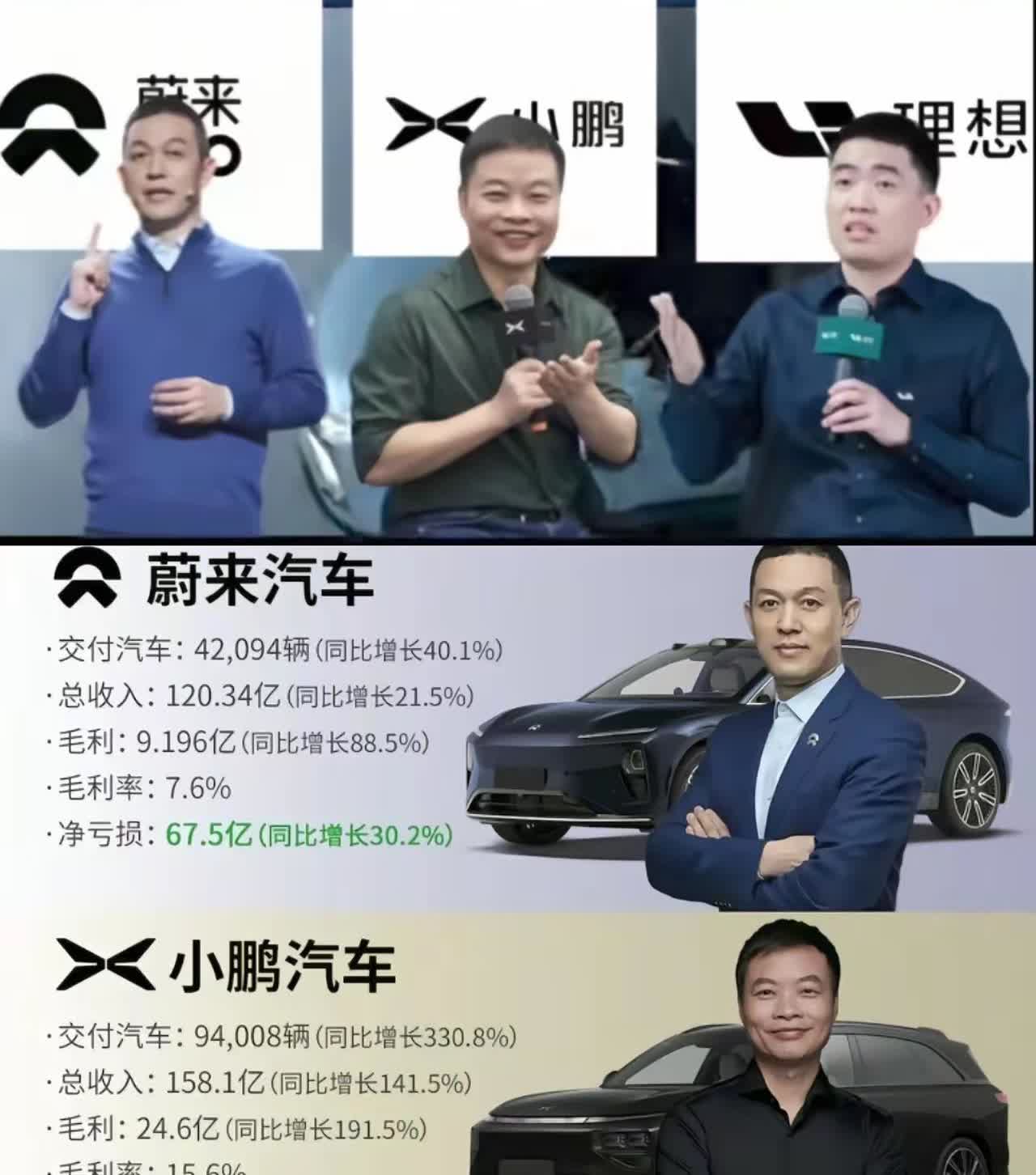 蔚来要不卖给华为！蔚来25年一季度亏损60多亿，去年亏损二百多亿。自成立以来