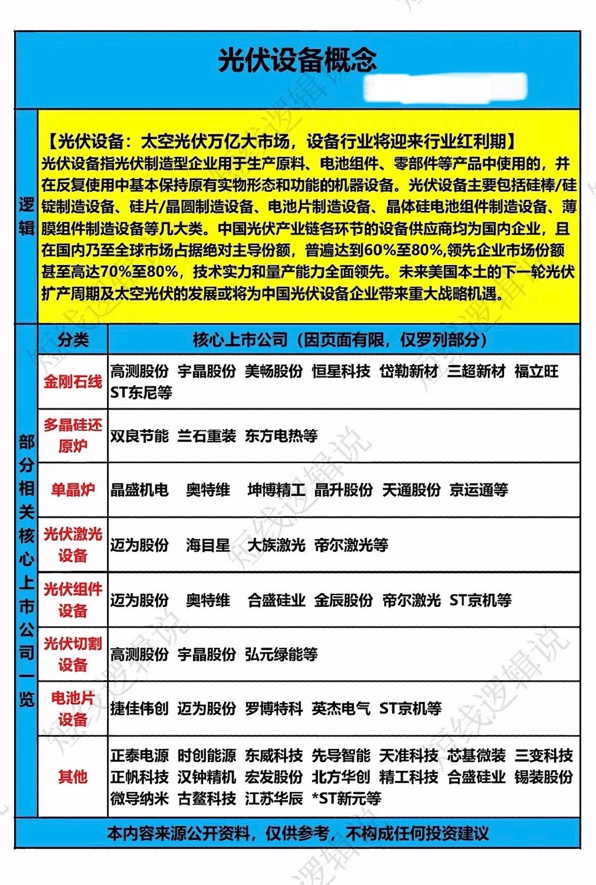 光伏设备行业红利的核心上市公司一览