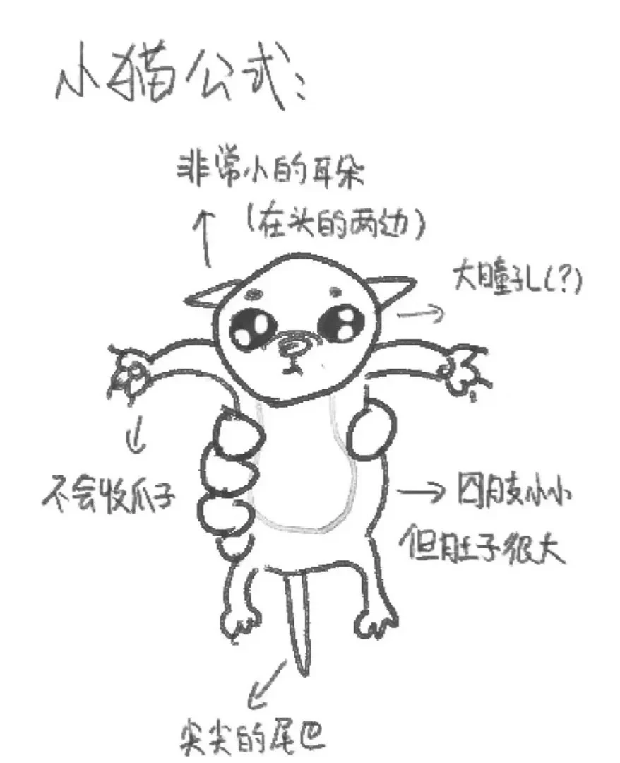 关于小猫咪的梗图🦴