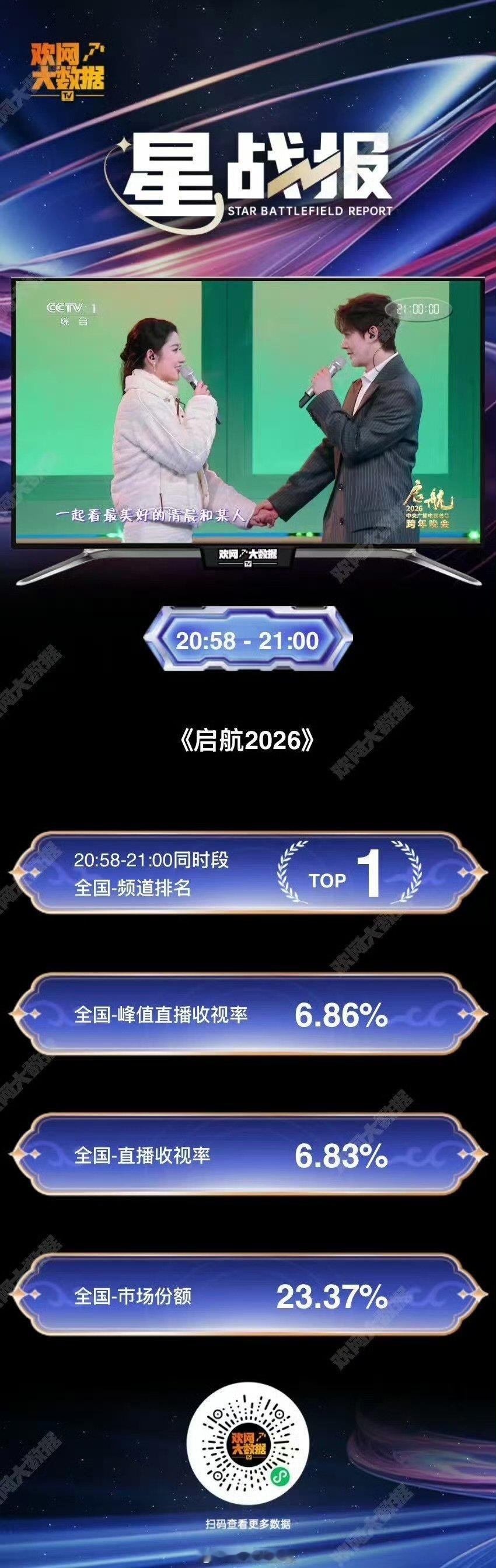 邓为央视跨晚收视邓为央视跨晚收视登顶榜首邓为央视跨晚收视登顶