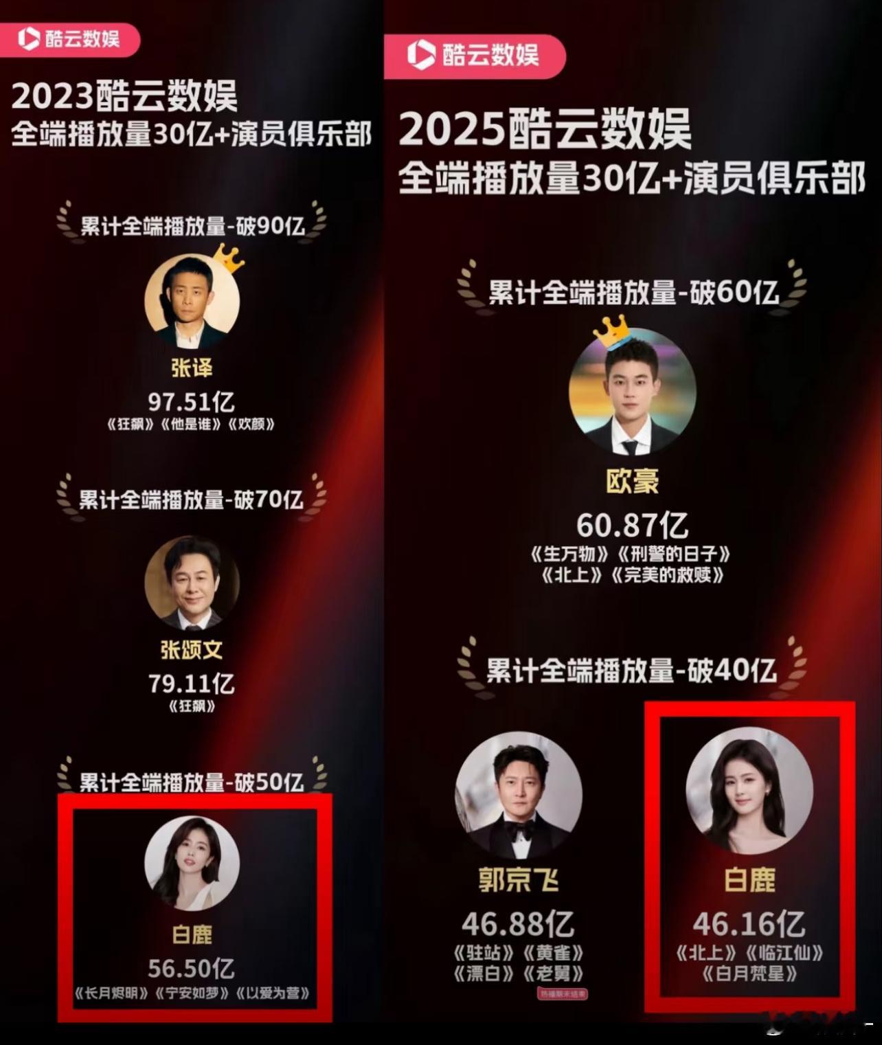 你白鹿姐这战绩可不是吹出来的