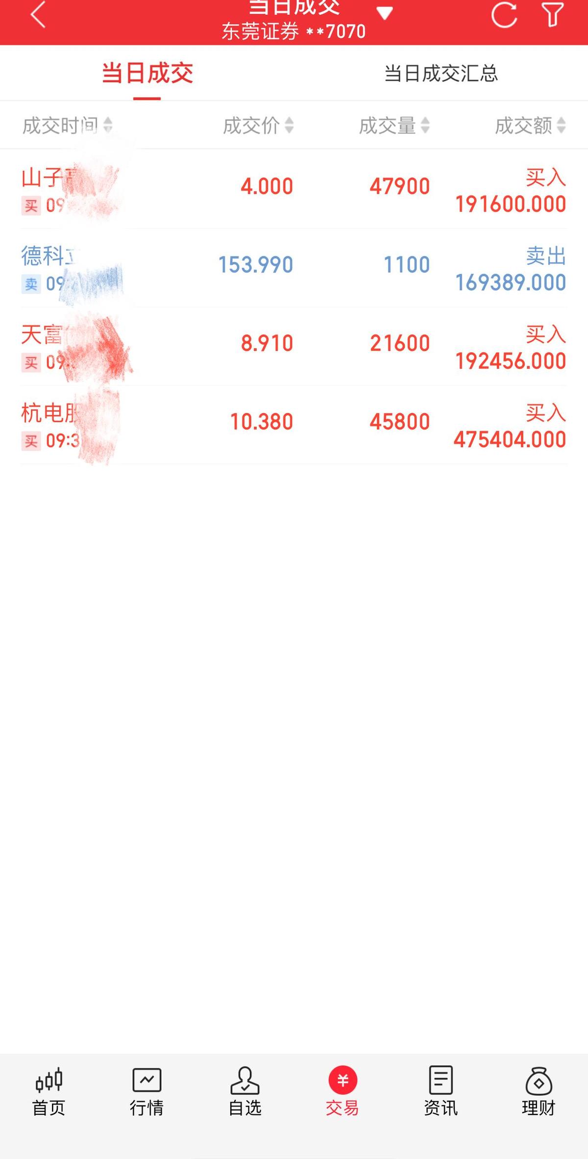 山子高科悄悄拿了电池管理专利，车厂排队等它上新系统。股价不涨是没发力，一发力，