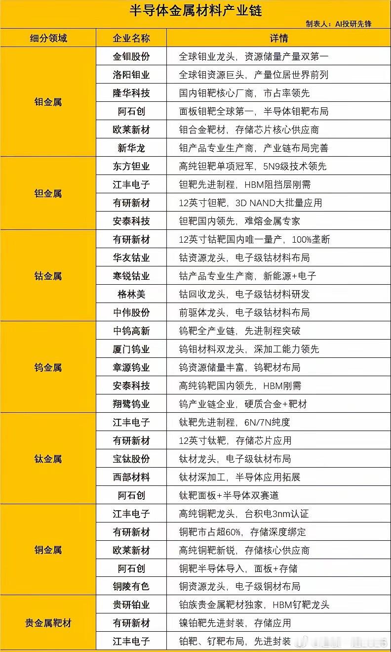 电阻直降40%！375层NAND量产突破，以钼代钨引爆半导体新材料主线半导体高纯