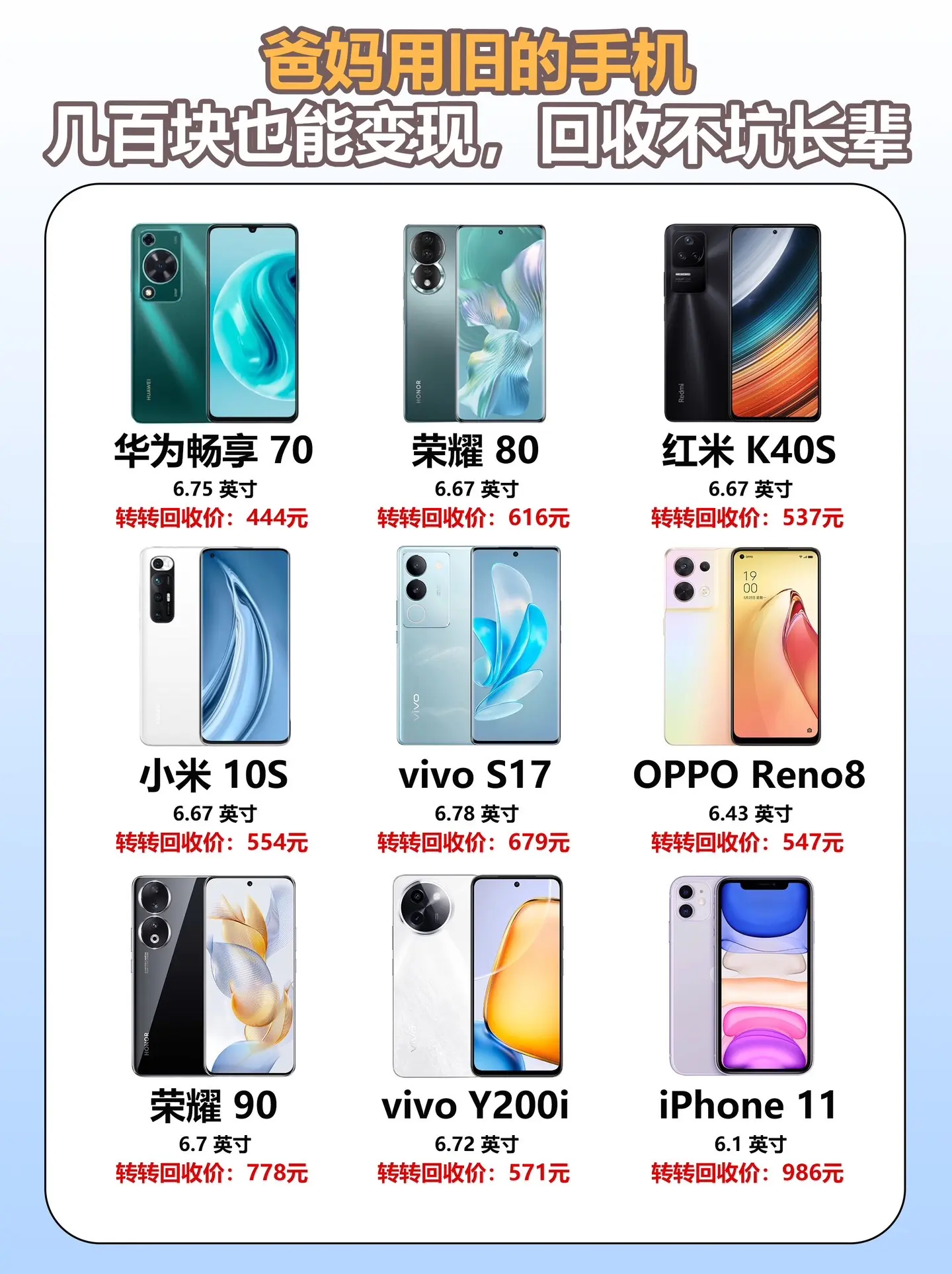 爸妈用旧的手机。几百块也能变现