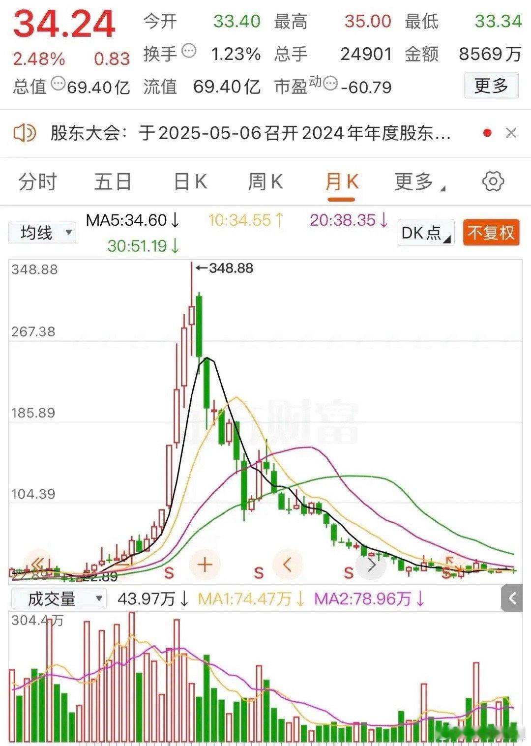 某固态电池股票，股价自22.89涨至348.88元，走势气贯长虹，但很可惜目前股