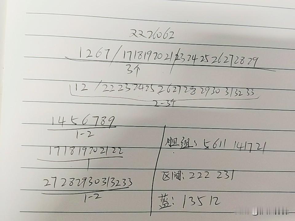 双色球26062期综合分析本期三区不会超过2个号码，区间上考虑222或132，
