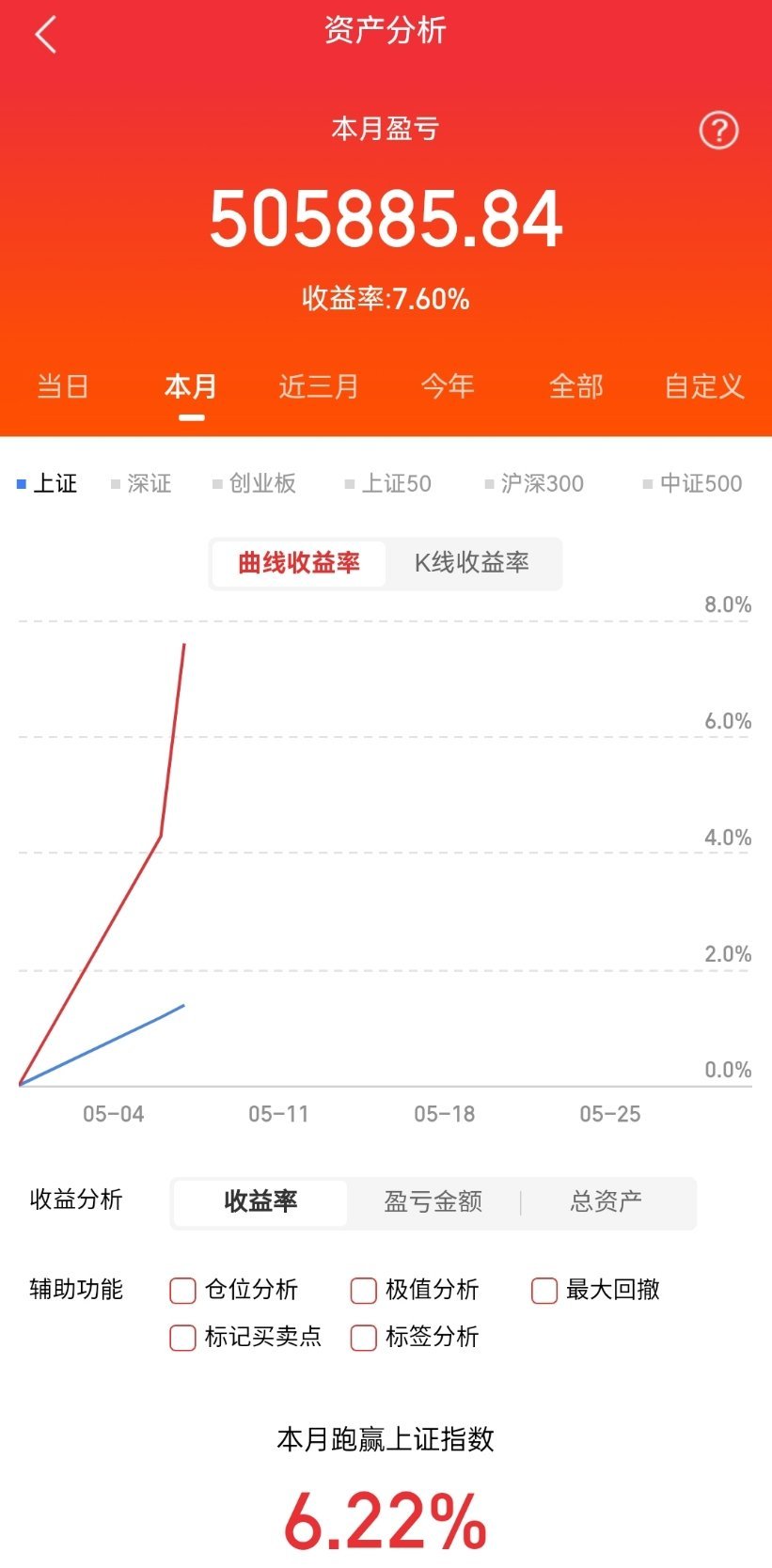 算力芯片板块调整高位分歧如期而至！连续爆拉后获利盘集中兑现，寒武纪、海光集体回