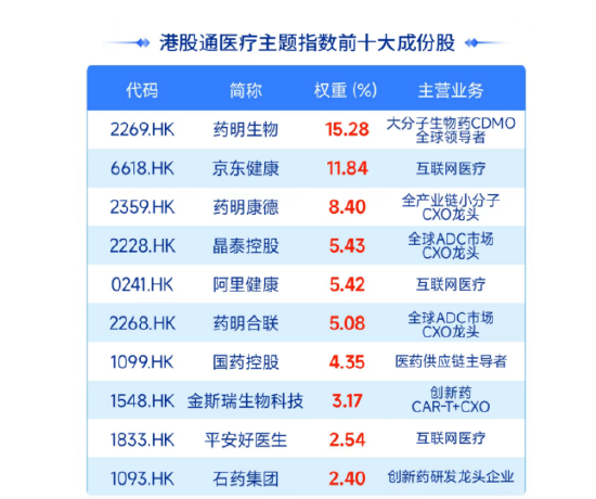 创新药盛世的“隐形赢家”