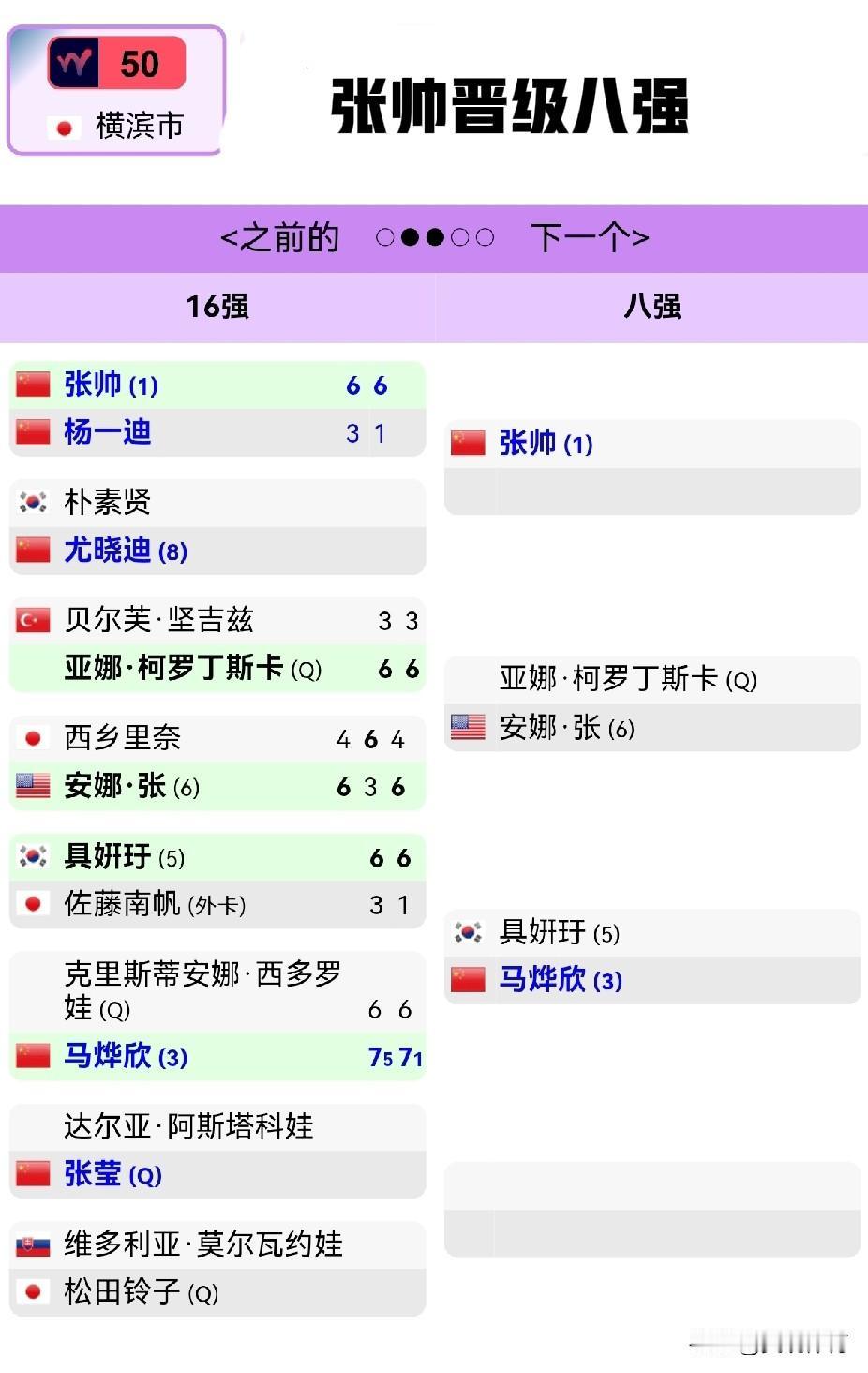 W50横滨站网球赛：张帅即时世界排名上升至第98中国选手张帅（头号种子）与马