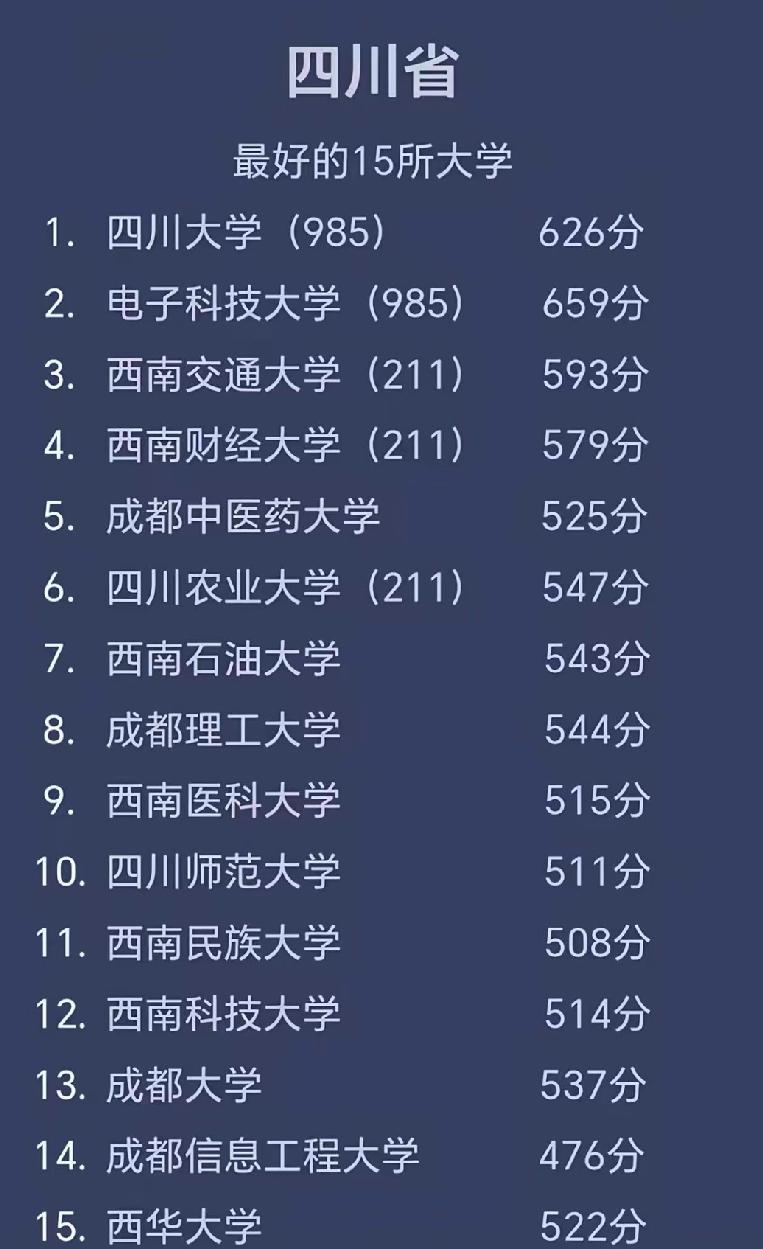 四川高考分数线公布从小成绩好的人，我不知道他们有什么烦恼，别人熬夜苦命刷高的