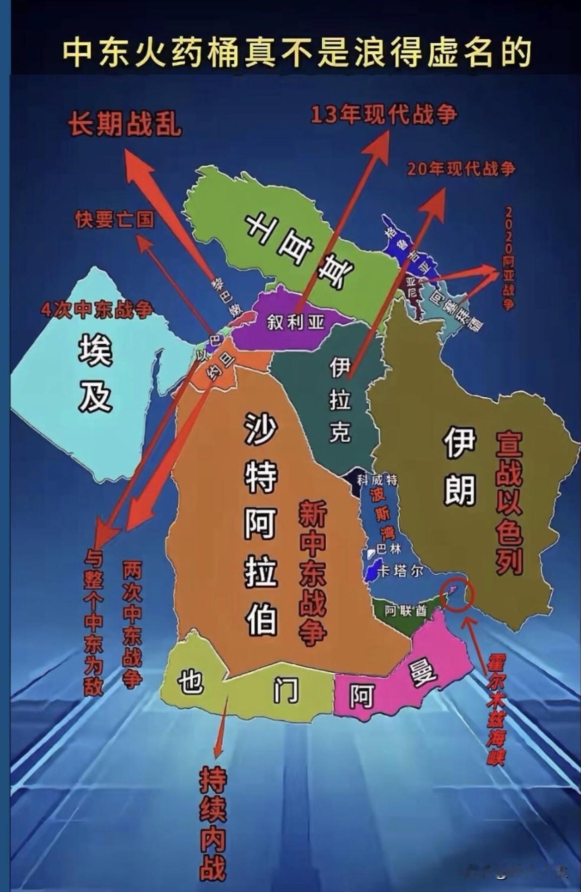 中东火药桶真不是浪得虚名！