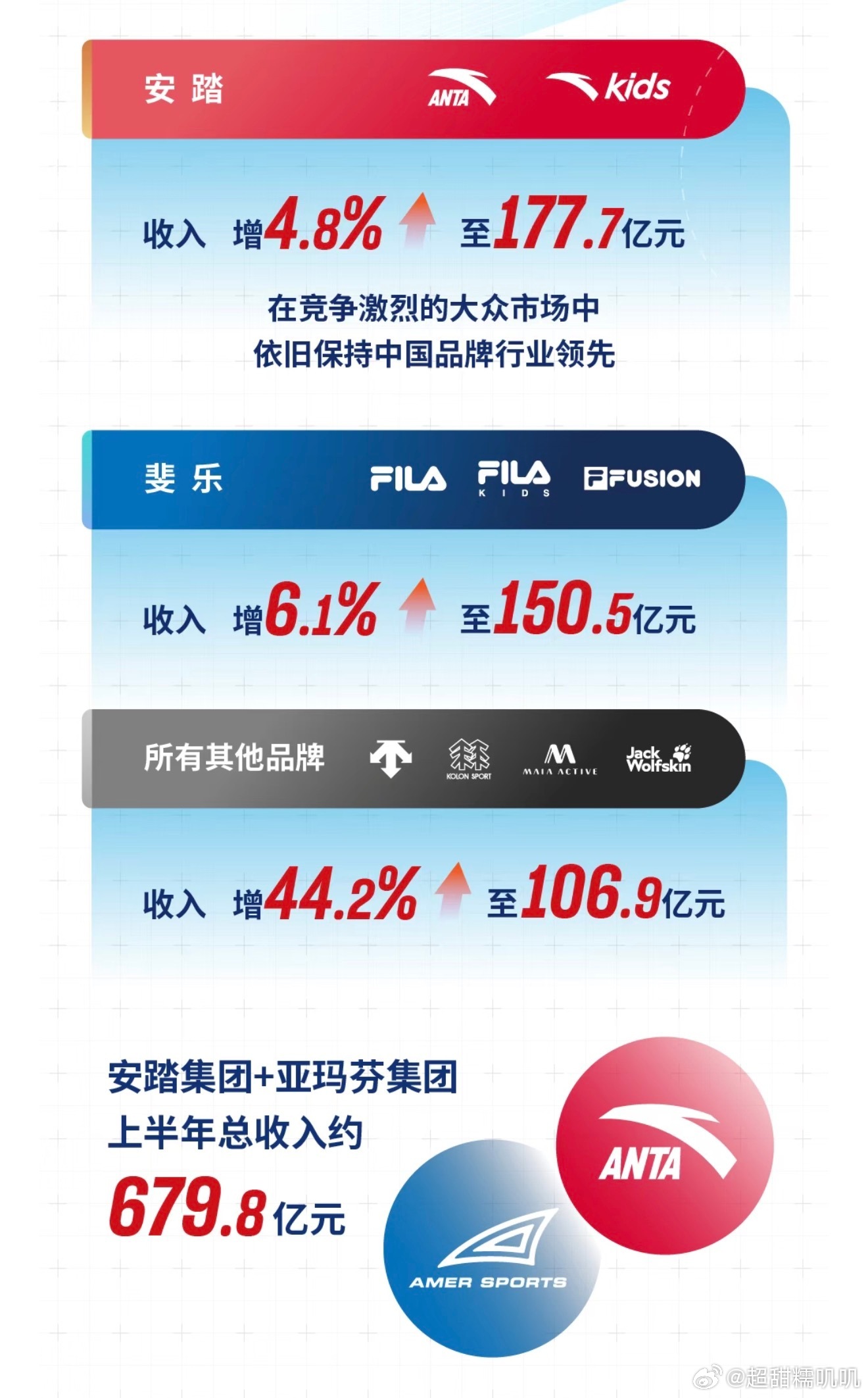 代言人和代言人怎么会一样呢王一博安踏全球首席代言人小福星➕小金猪➕财神