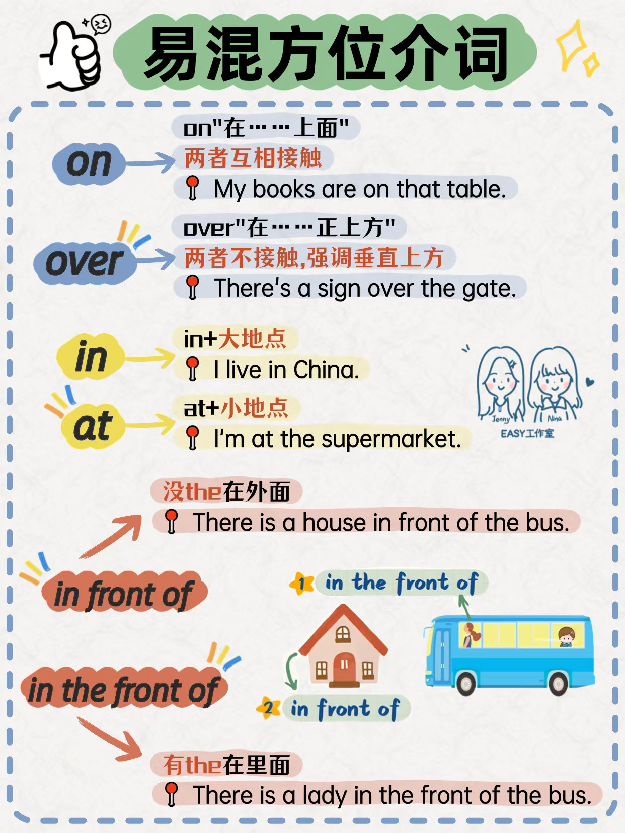小学英语语法点靠这些图文⚡介词