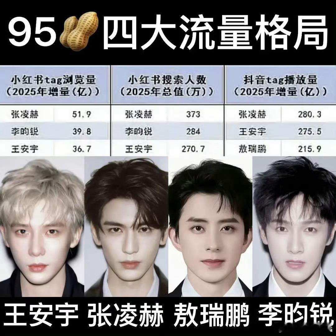 张凌赫已经断层领先这个95四大流量局了……张凌赫走秀