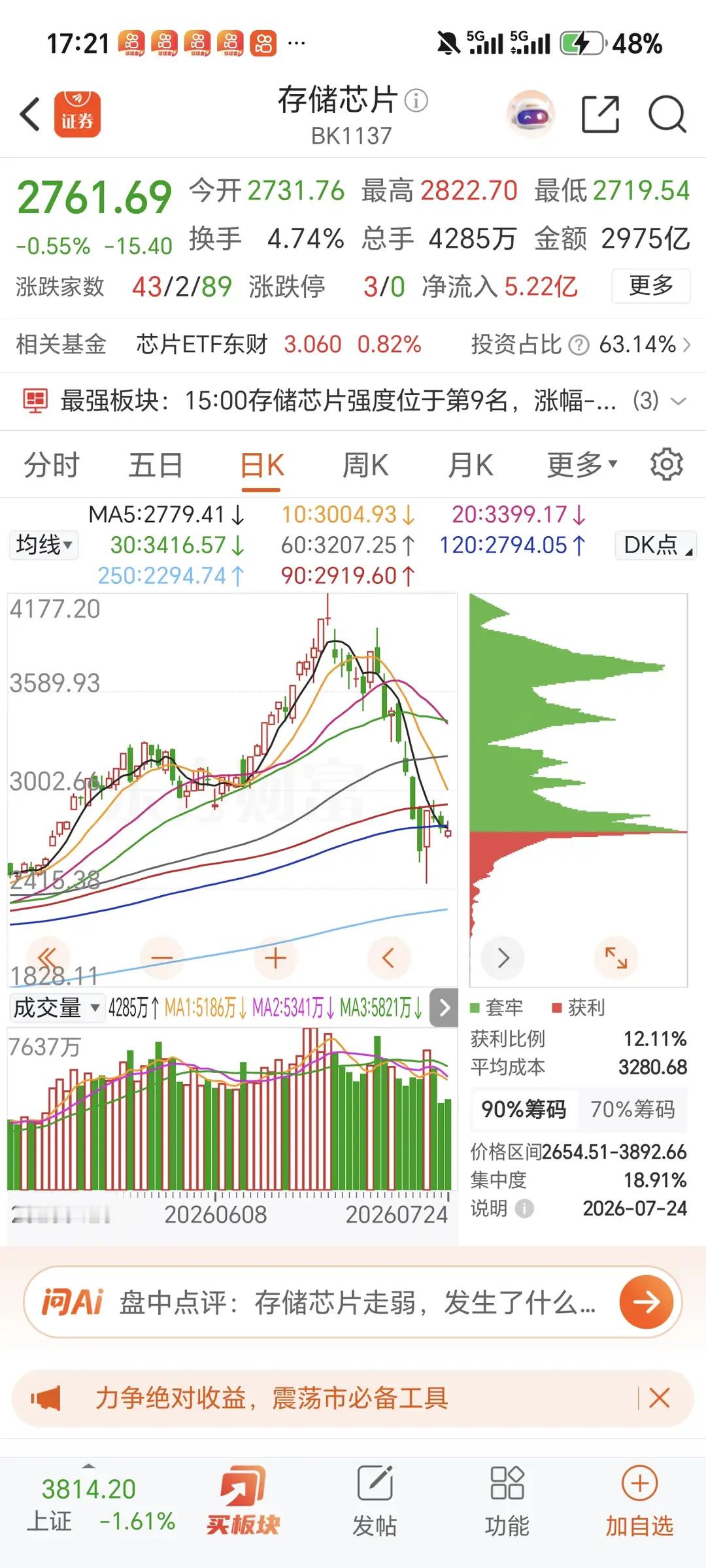 今年最让基民陷入绝望的赛道，莫过于科技、AI、半导体。太多人亲身经历了残酷的持仓
