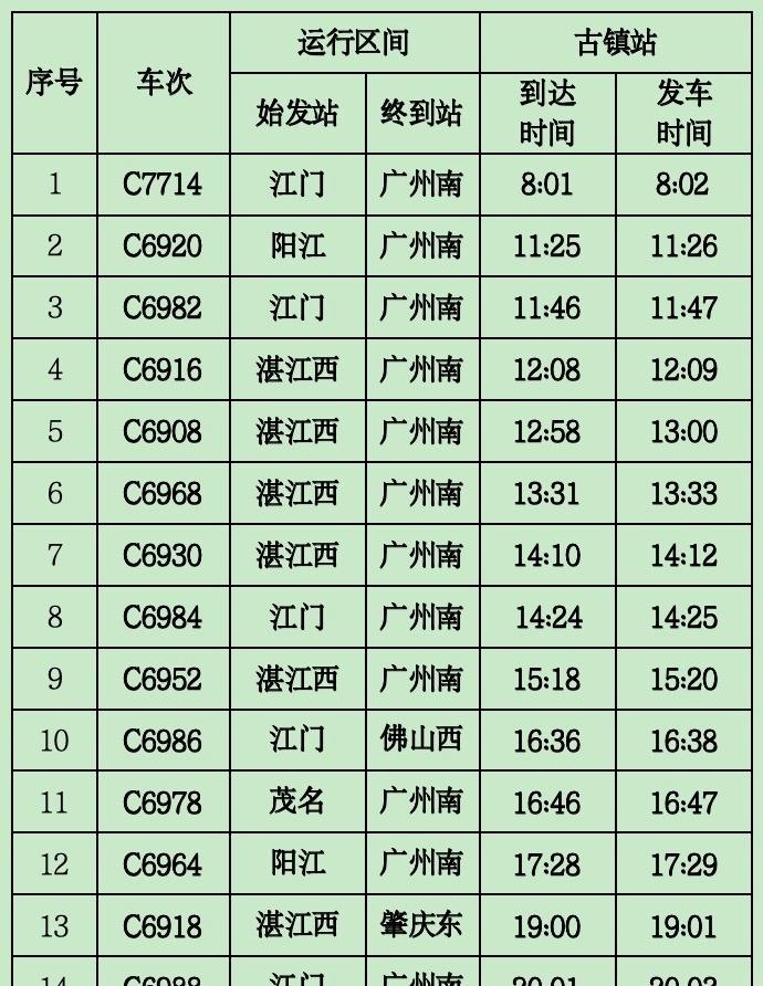 【增开18趟】1月26日起，广珠城际古镇站调图，列车开行对数由16趟增