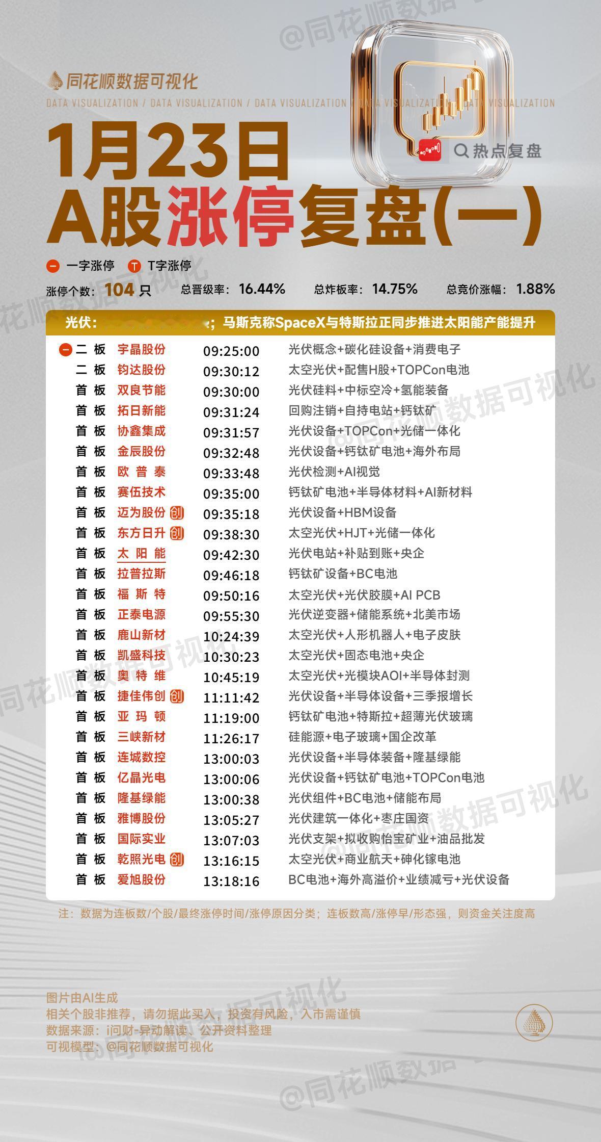 1月25日复盘：巨力索具、中超控股、航天电子、金风科技、锋龙股份隔日走势的一些看