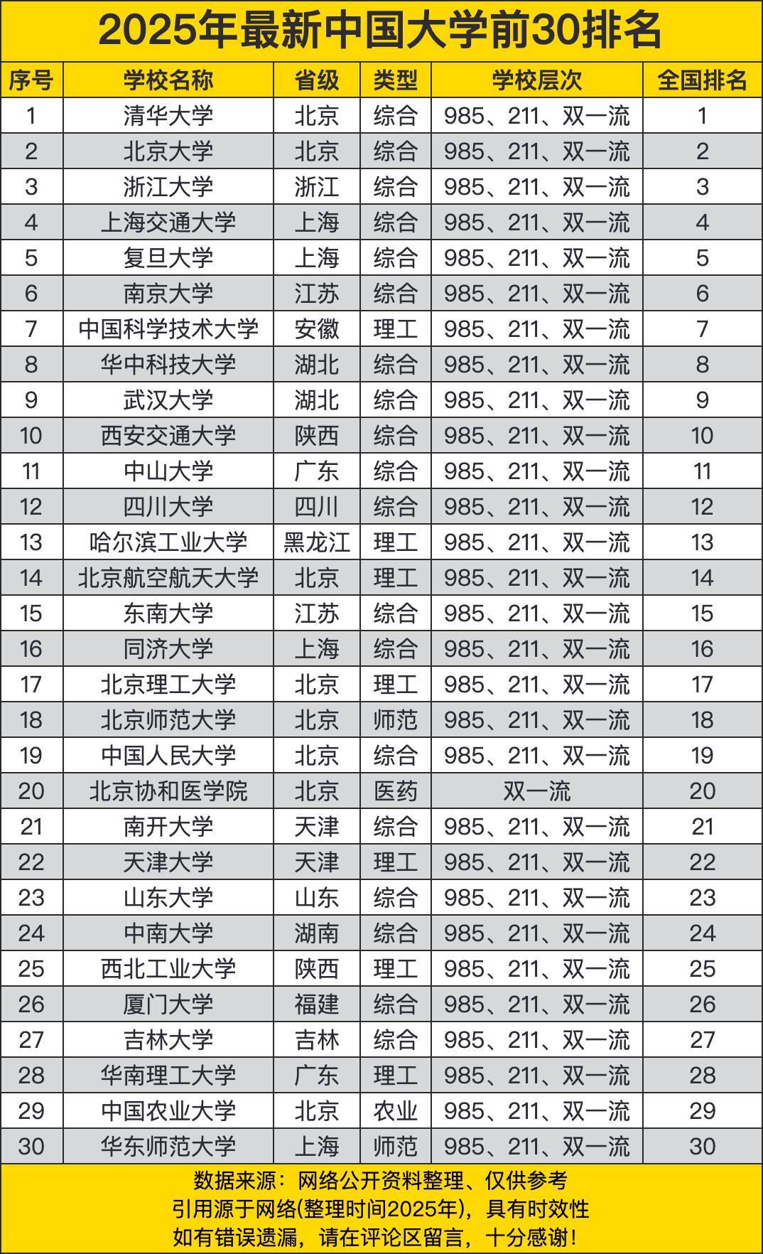 齐鲁工业大学这么厉害了吗？计算机学科水平超过了山川吉，和同济大学、武汉大学的计算