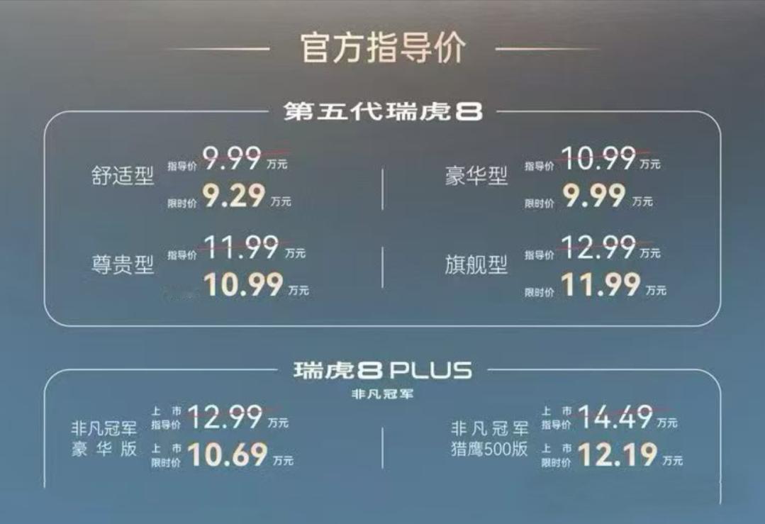 6月2日，瑞虎8冠军系列更新限时购车政策，官方指导价9.99-14.49万元，环