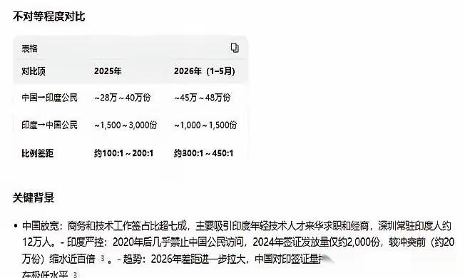 驻印大使馆那边，悄悄更新了签证政策。网上申请，流程简化，费用也调低了。一条条看