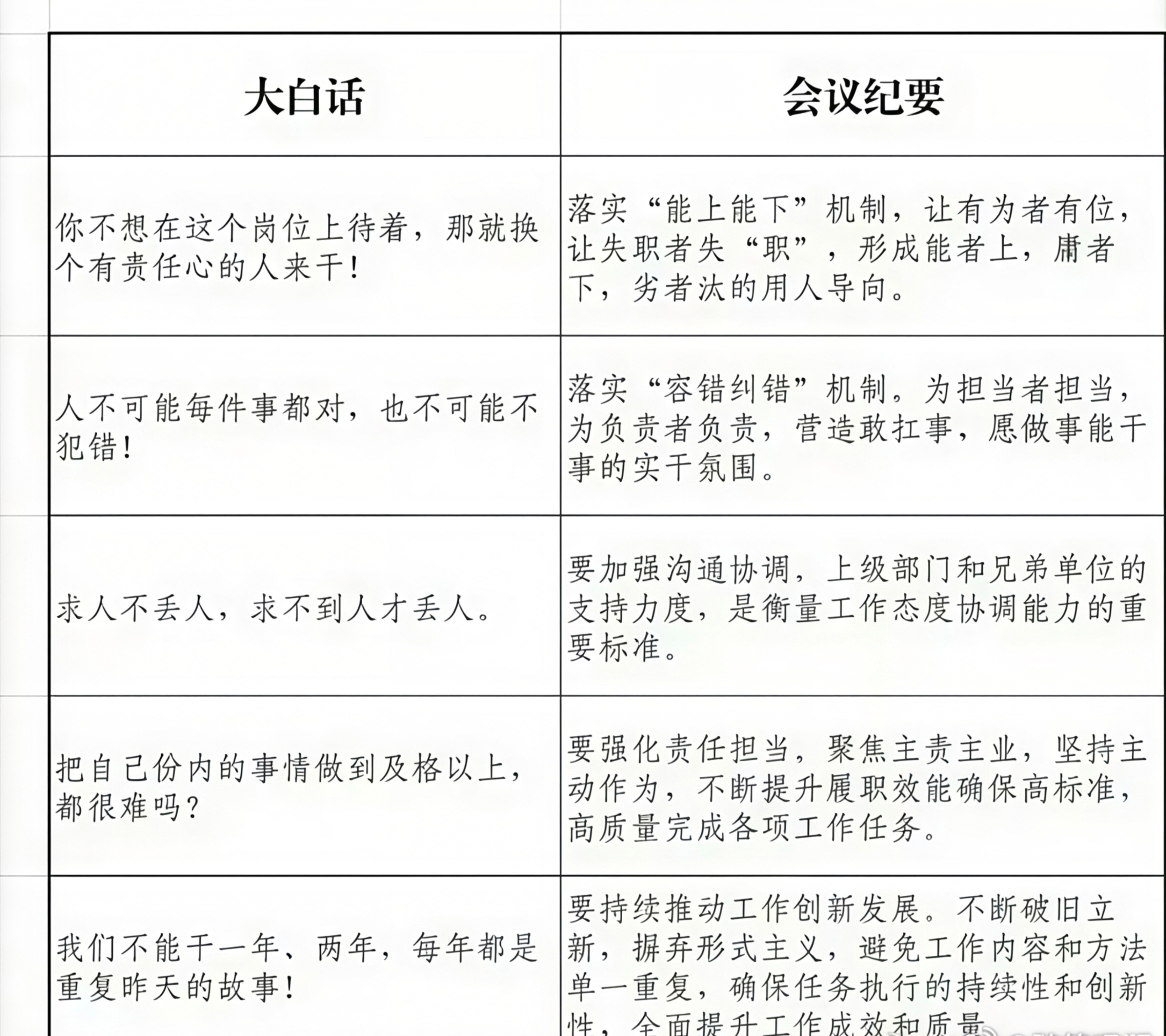 如何把领导的大白话爆改成会议纪要？