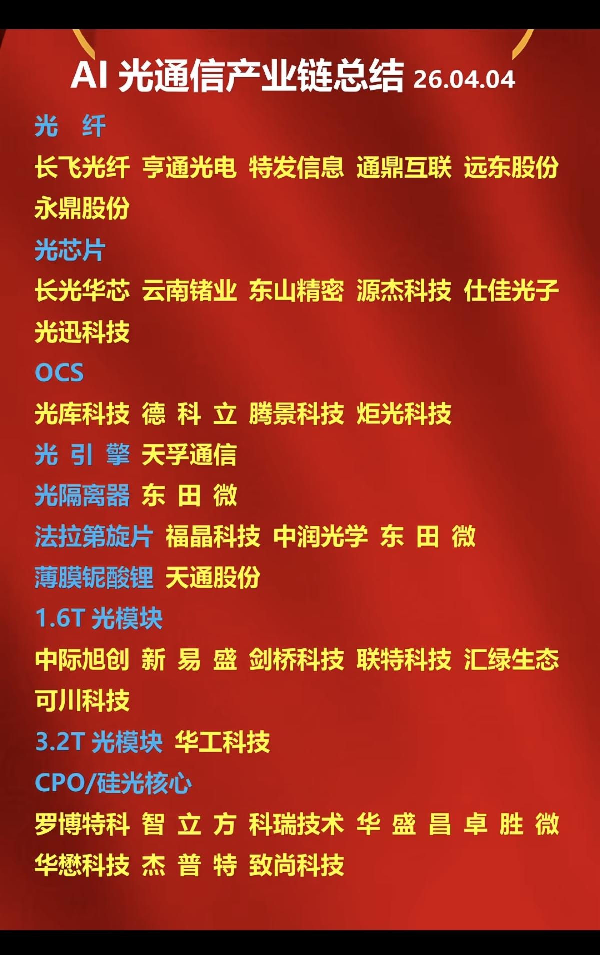 AI光通信产业链总结！1光纤2.光芯片3.OCS4.1.6M光模块