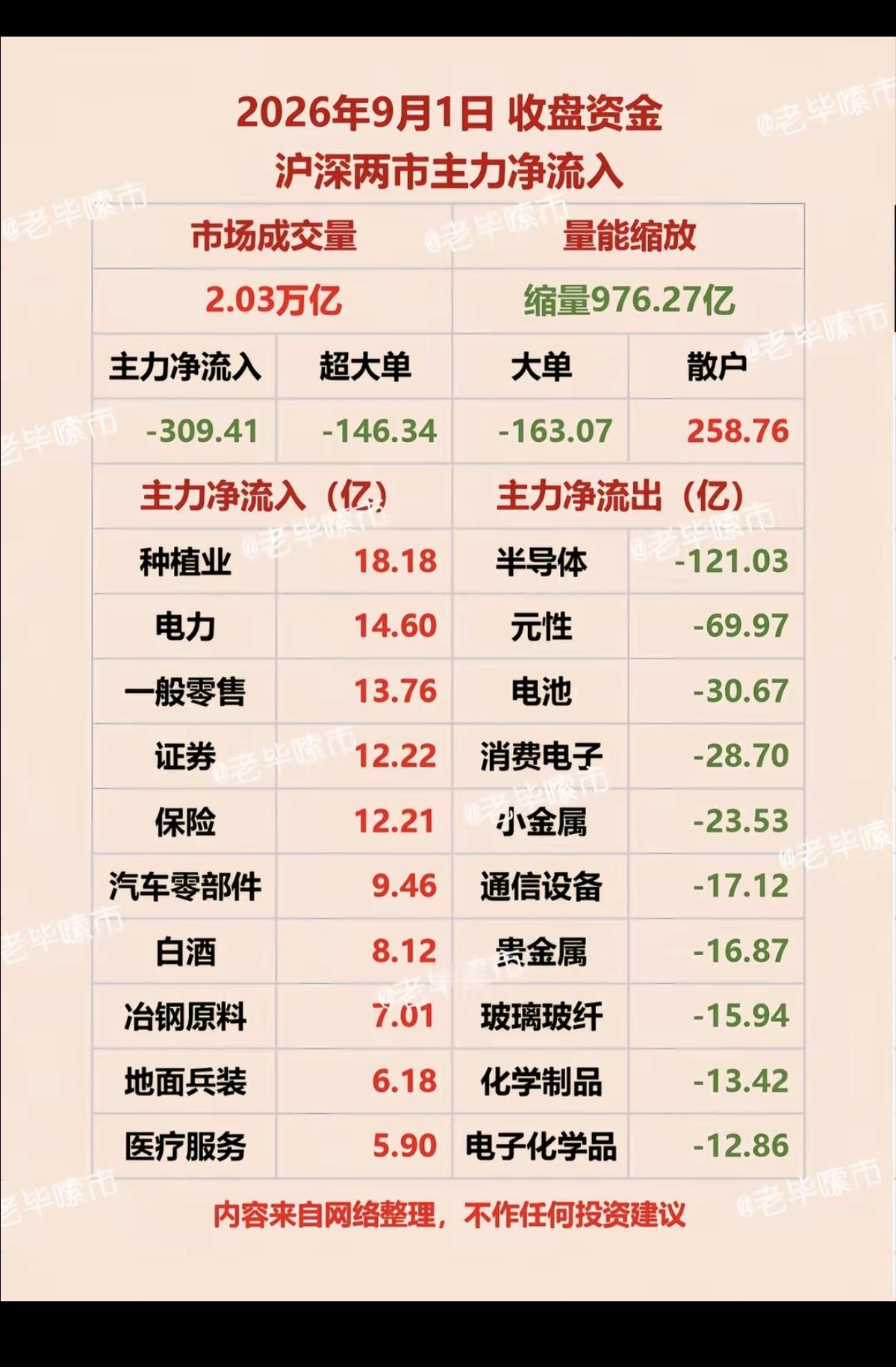 9.01周二主力资金+板块流向追踪！资金流入板块：粮食概念、农业种植、