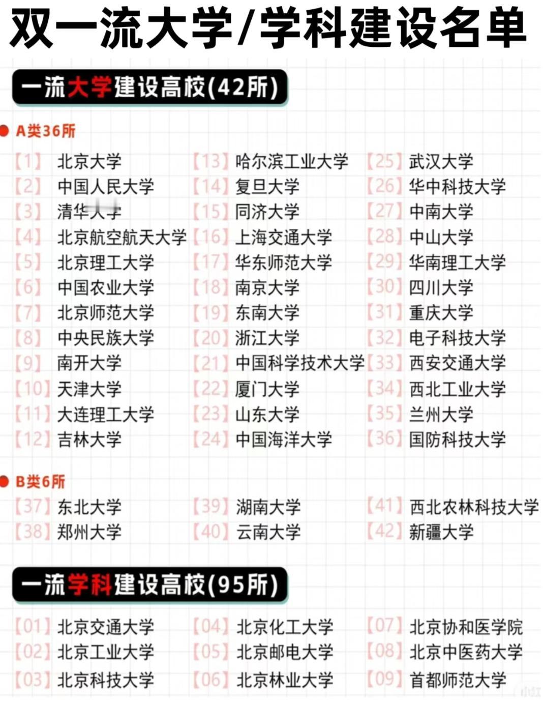 双一流大学/学科建设名单解析：高校实力的分层与特色“双一流”建设是我国高等