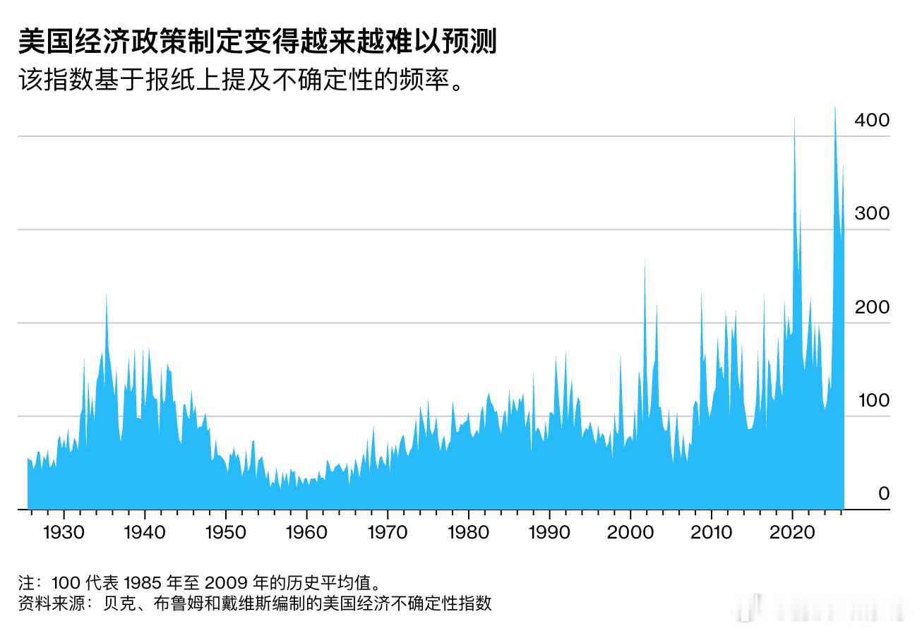 很多人讨论美元，喜欢从利率、汇率、储备货币、支付体系这些金融角度出发，但美元本质