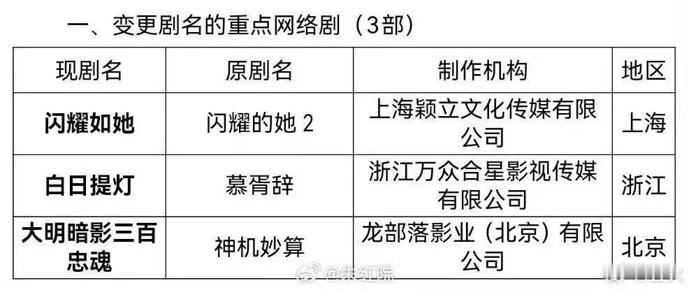 慕胥辞过审下证慕胥辞过审下证