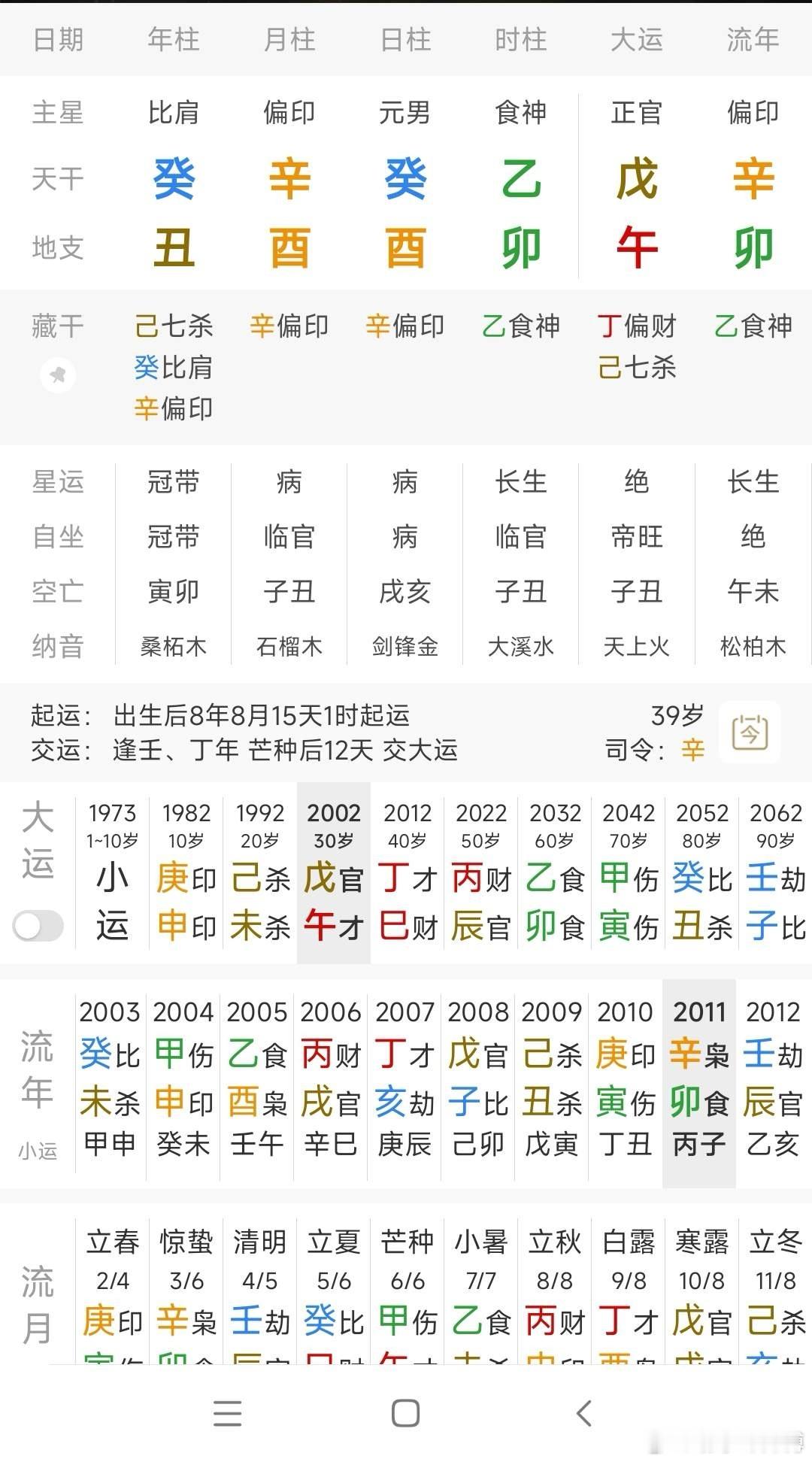 又来吐槽旺衰派，旺衰派喜欢找“取用神”，身弱喜印比，身强喜财官。或说，身强要克要