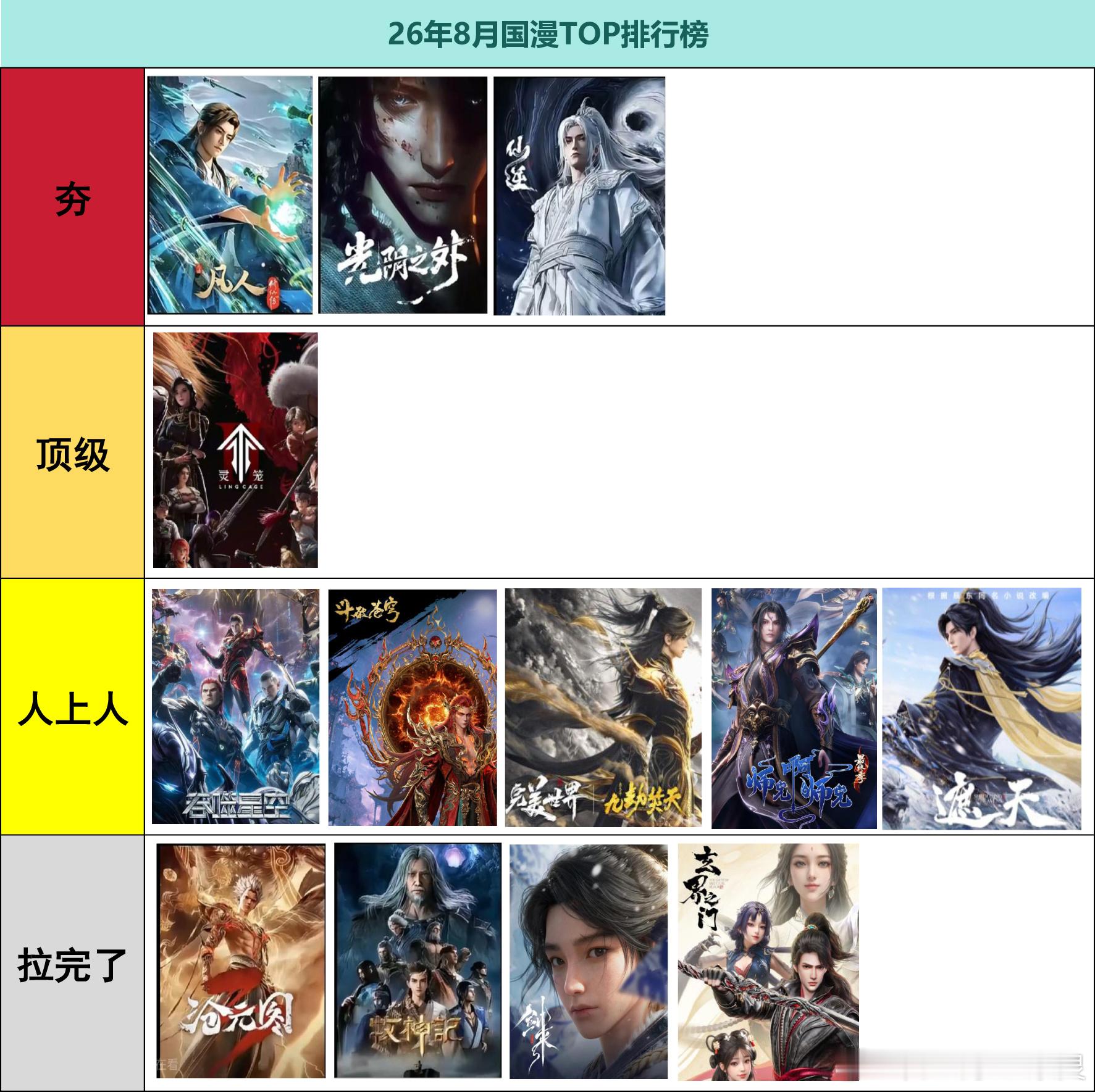 国漫巅峰，凡人修仙传，仙逆，光阴之外光阴之外仙逆​​​