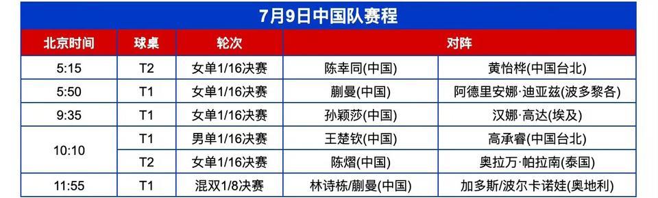 7月9日（周三）赛程发布！WTT美国大满贯7月9日中国队赛程如图所示。这一天