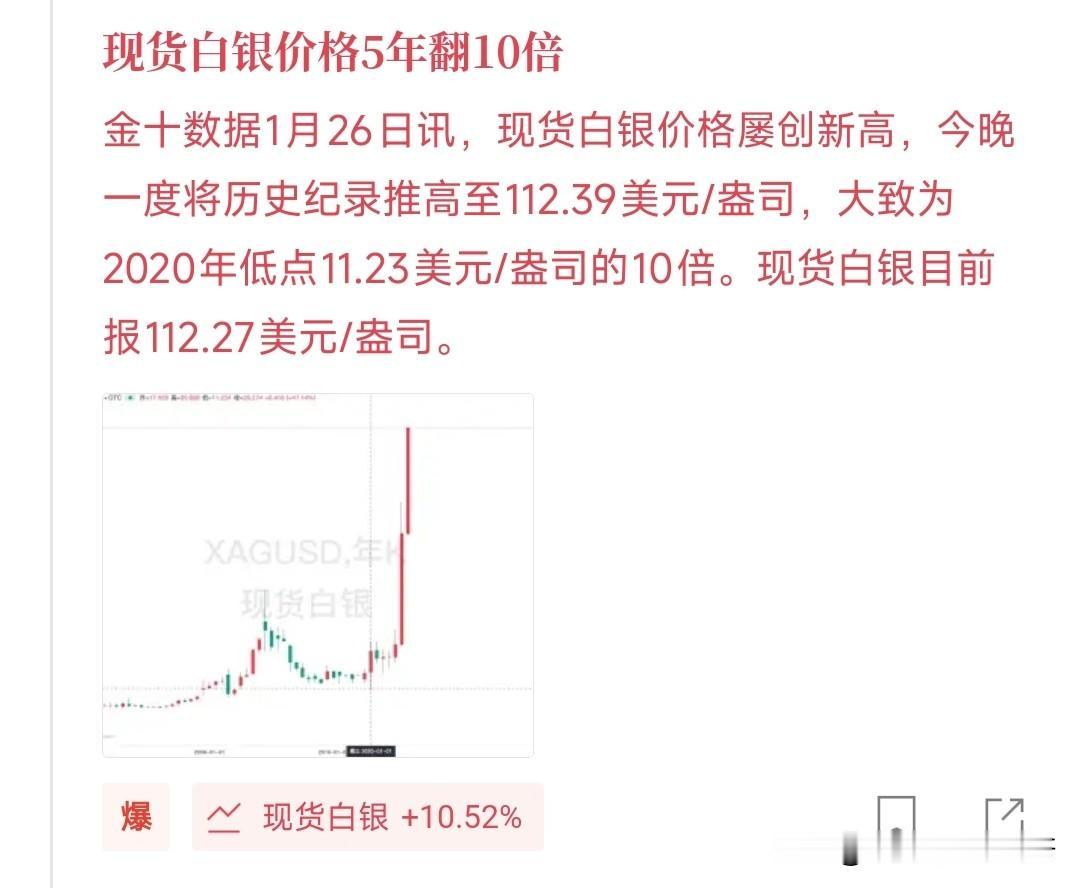 现货白银价格5年翻10倍，五年前谁都想不到！如果去过深圳水贝交易市场的话，