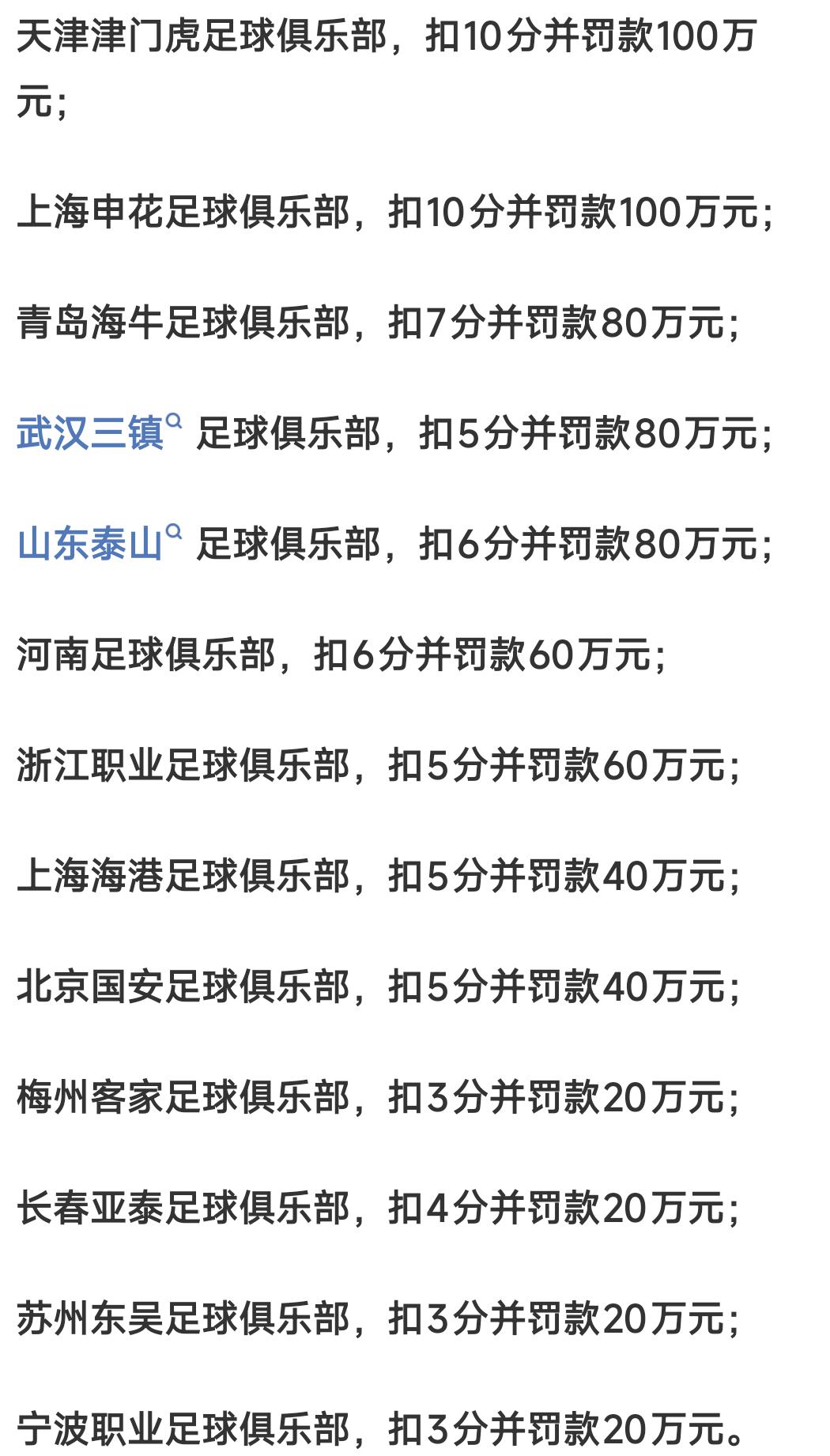 中国足协对九家中超俱乐部开出罚分。申花、天津被罚最多十分。中超联赛联赛处罚