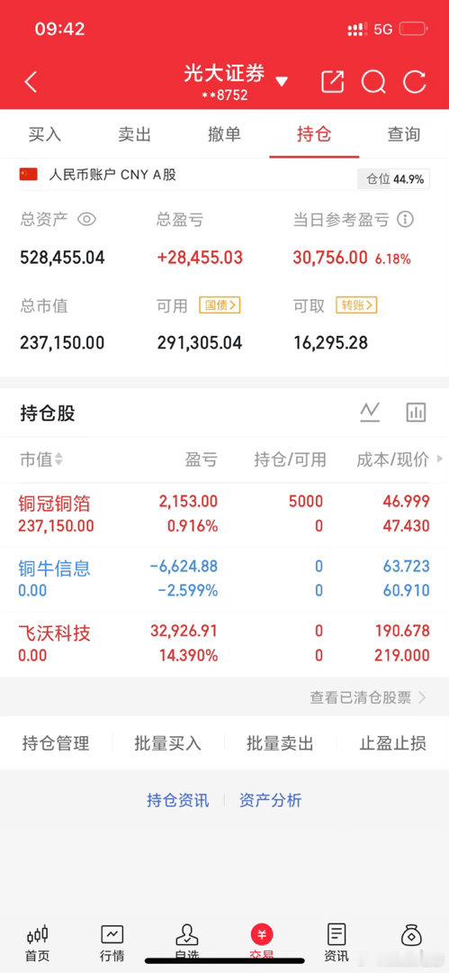 实战派老彭实操记录(4.14日开始，初始50)如图郑重声明:仅为个人实操记录，