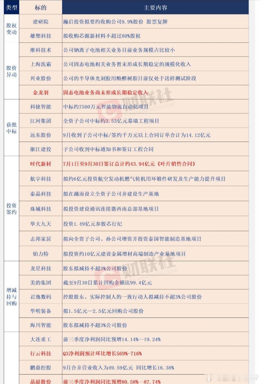 公告​​​