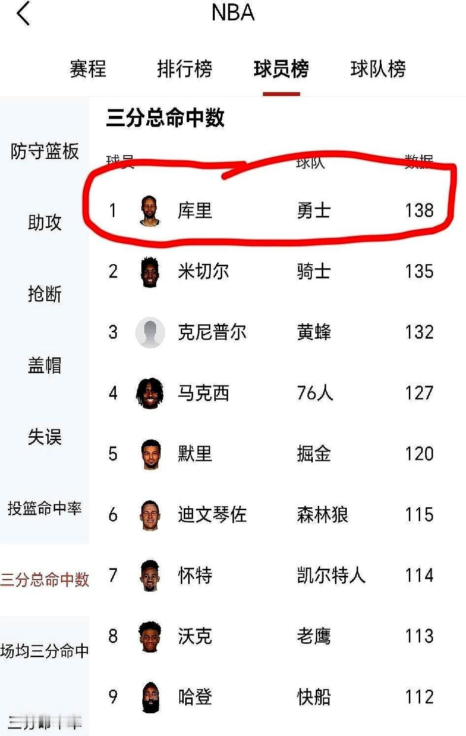 37岁的库里，还在给全联盟上课！我跟你说，刚刷了下数据，人都看傻了……他