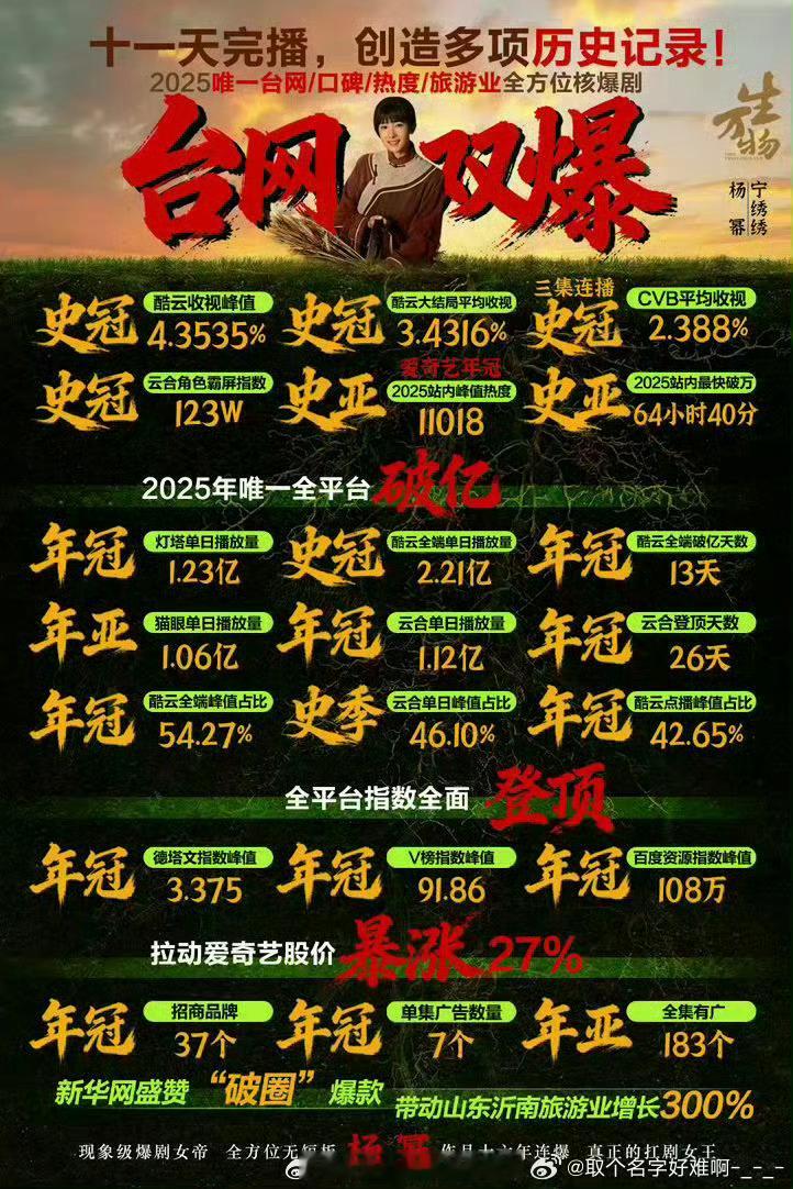 曝杨幂金鹰奖掉提杨幂《生万物》实绩口碑全面无短板，作为大爆剧女主，金鹰如果不提最