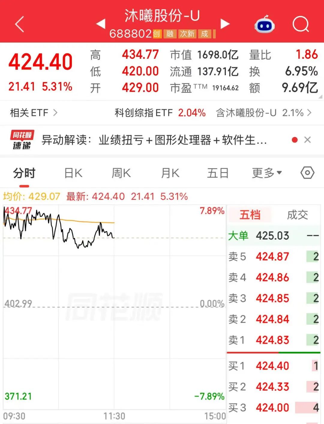 长鑫科技, 重返A股市值“一哥”