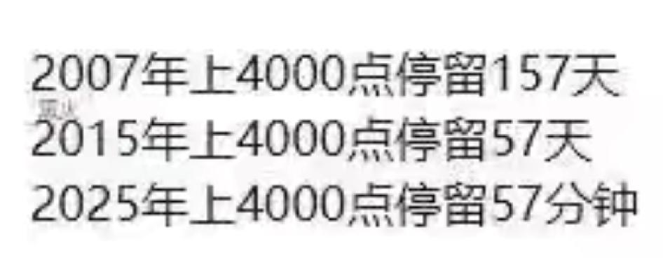 不愧是我大A。07年的牛市才是真正的牛市,虽然6000套牢的很惨,但是真的一