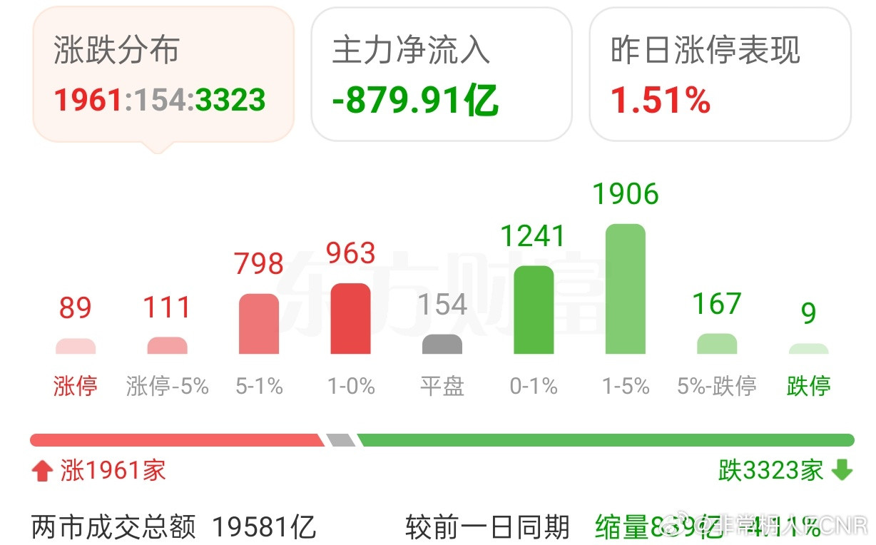 调整只会迟到不会缺席锁定收益才是王道2025/11/14/非常观点｜核心提示