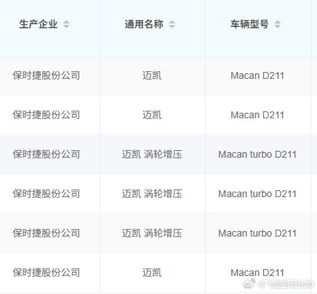 不得不说，保时捷给车起中文名有点任性的就是直给，爱看不看​​​