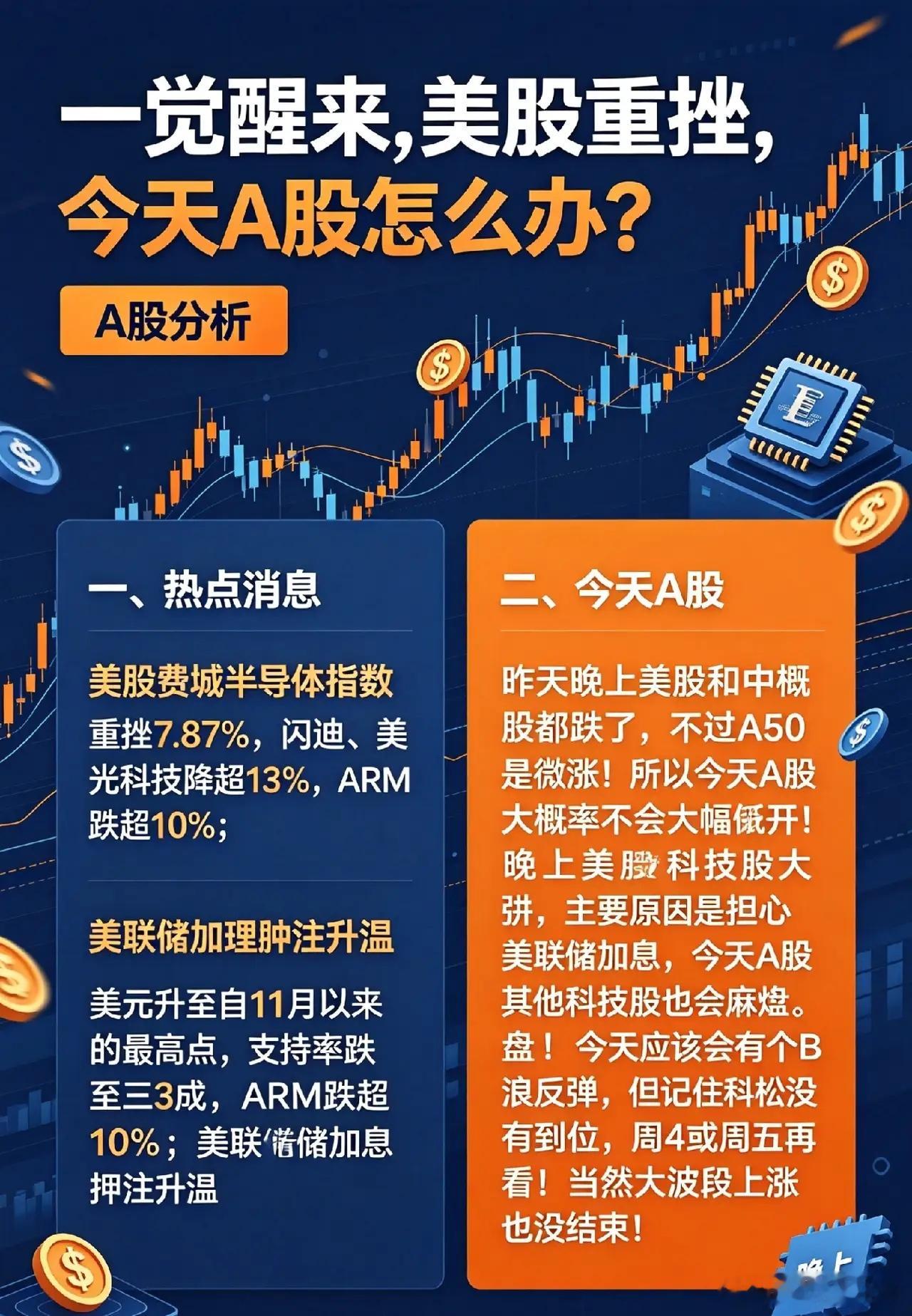 隔夜美股大跌，今日A股走势梳理一、隔夜核心热点消息1.美股全线走弱，费城半导体