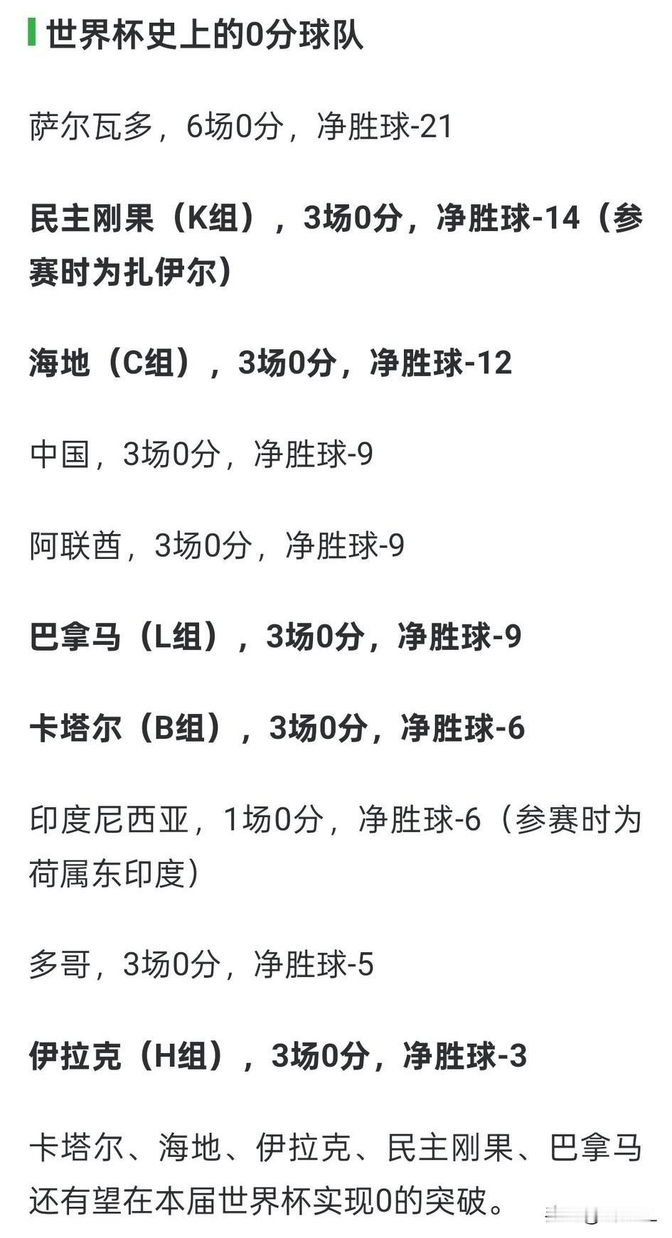 统计这个数据又戳中国足球的痛点了吧？10个世界杯史上0分球队亚洲占了一半，