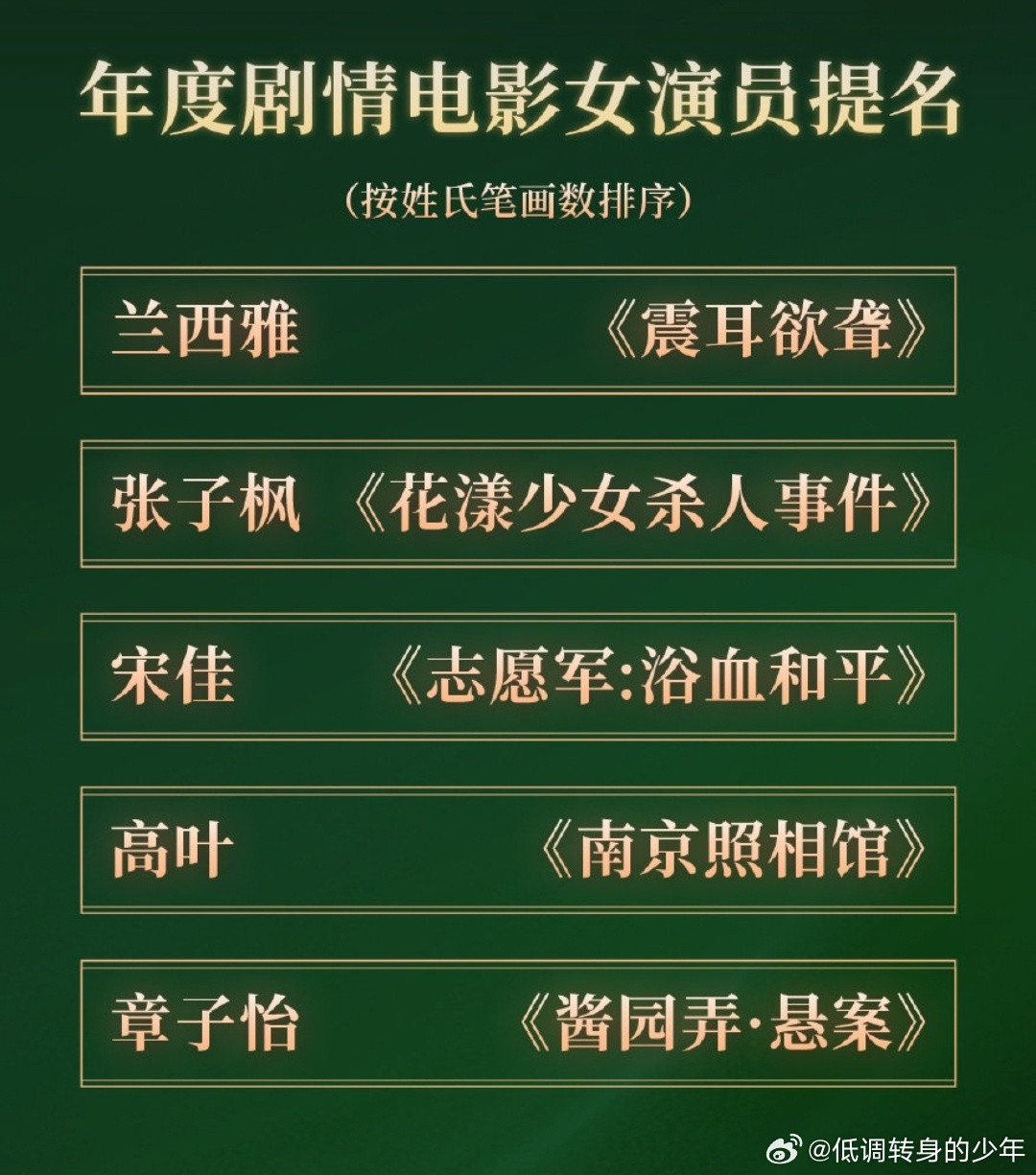 《首届CMG中国电影盛典》震耳欲聋三个提名年度剧情电影提名:檀健次震耳欲
