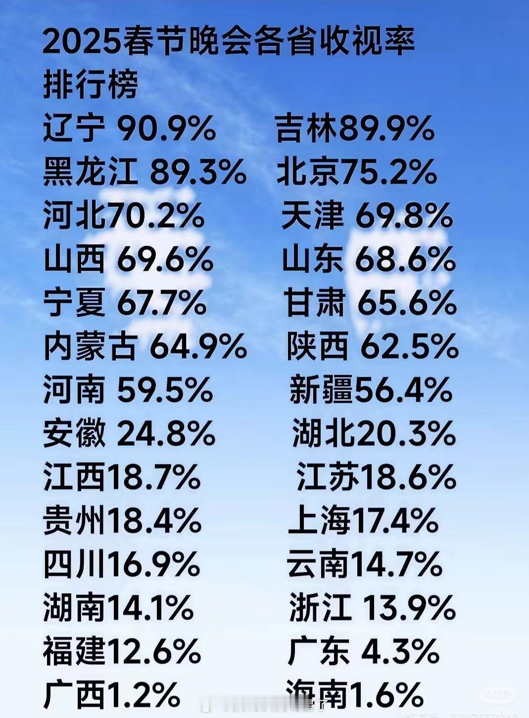 不愧是我大广东