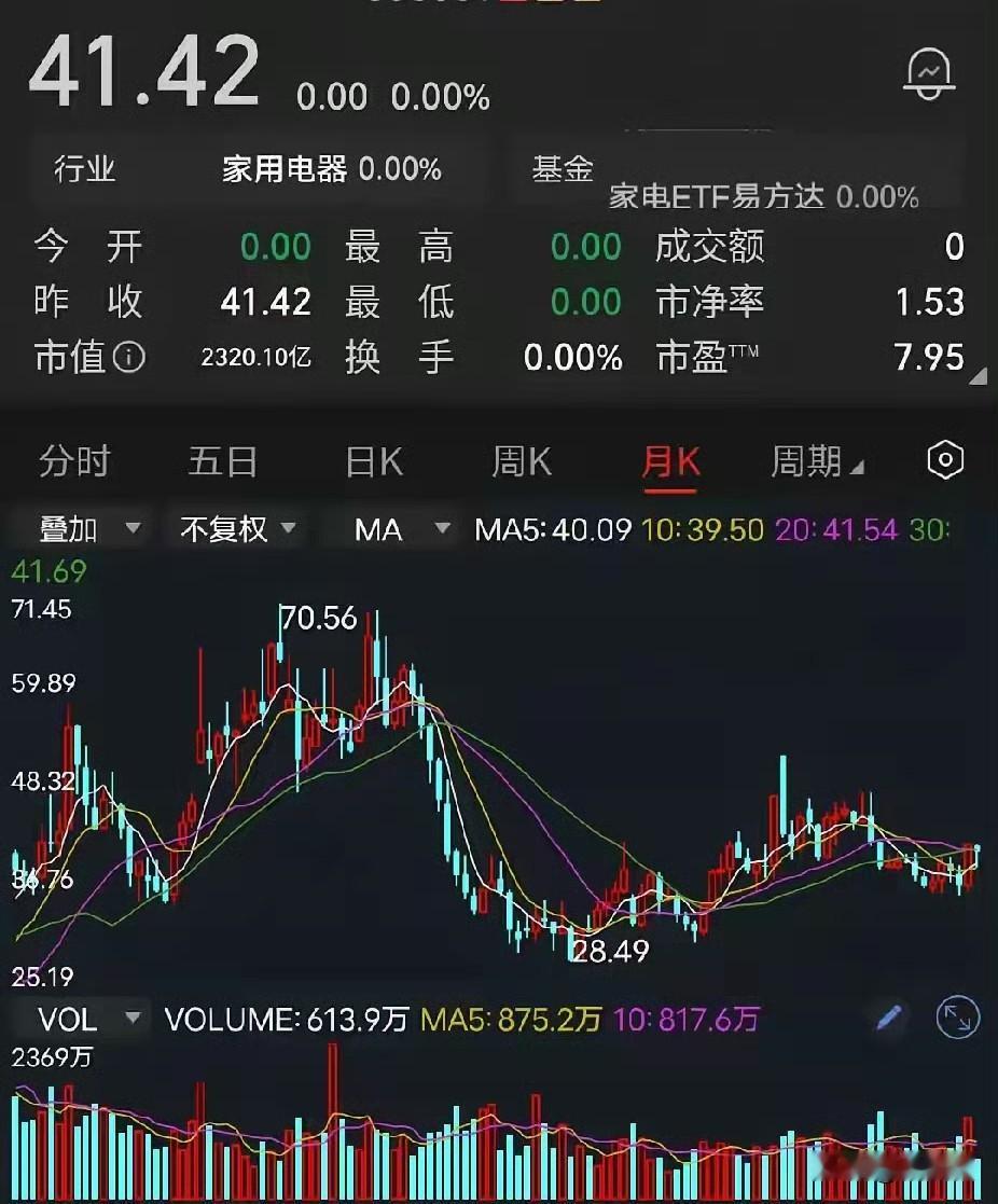 格力电器刚刚公告要分红了！8月27号，每10股派20块钱现金，相当于每股白给你2