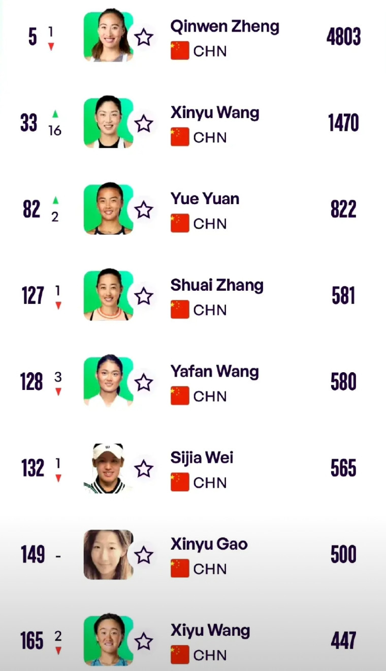 真是无巧不成书！草地赛季第二周热身赛收官，温网前32种子新鲜出炉，中国一姐郑