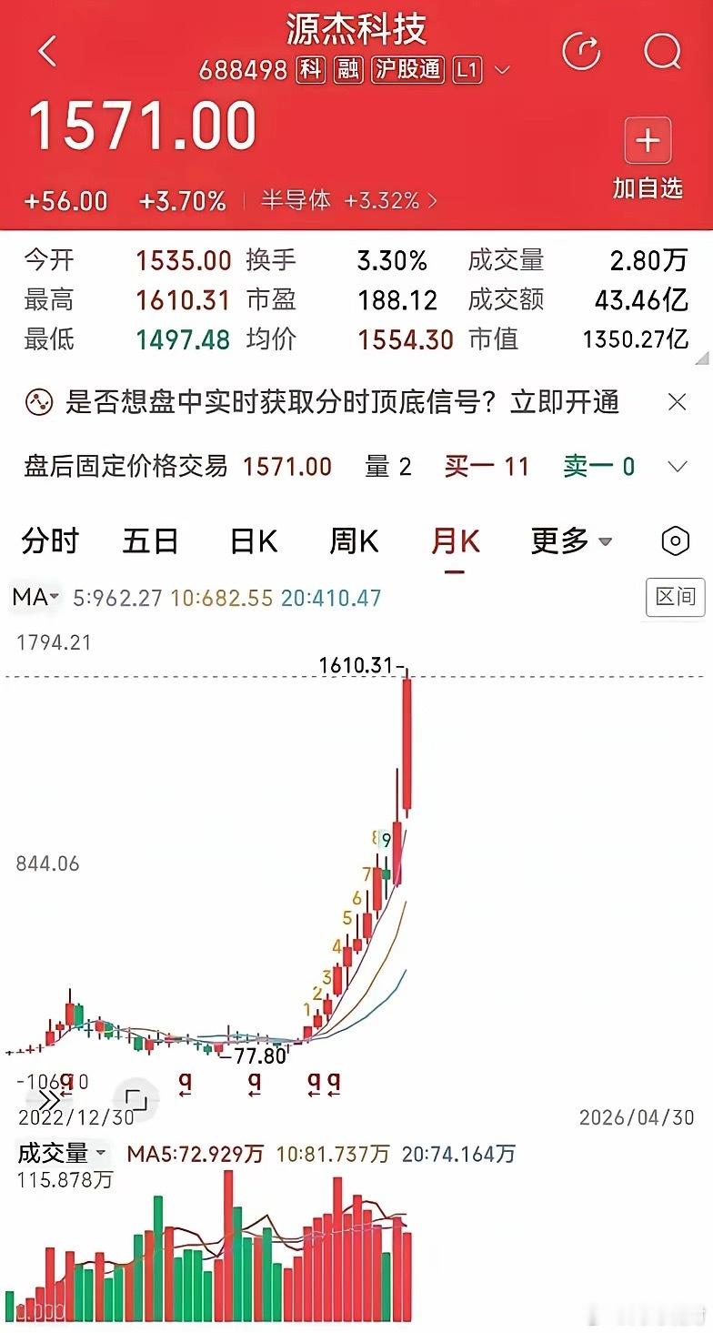一个极力反疯牛的市场，为什么能产生源杰科技、锋龙股份、中际旭创、亨通光电、宏景科